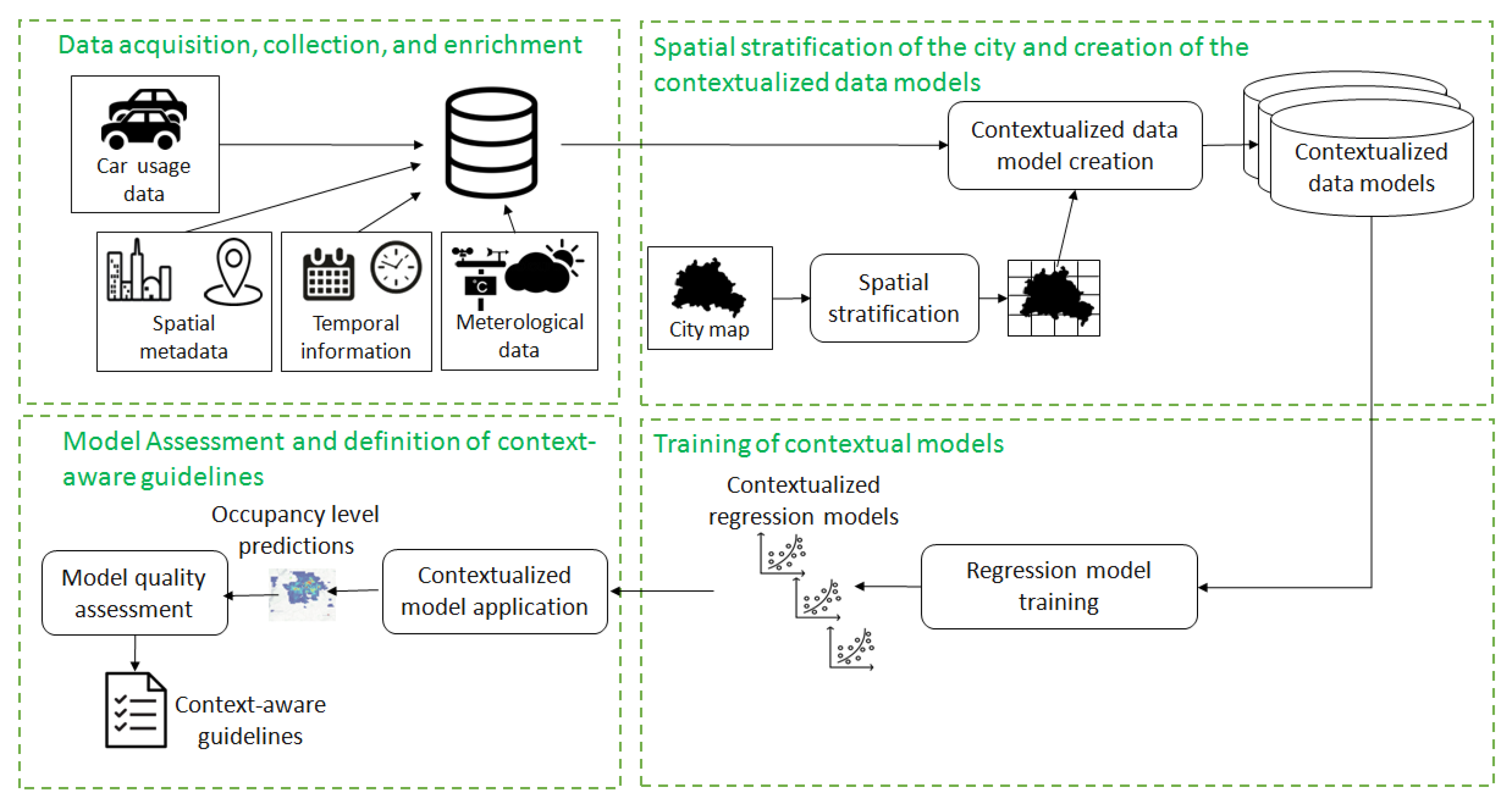 Electronics 09 01322 g001