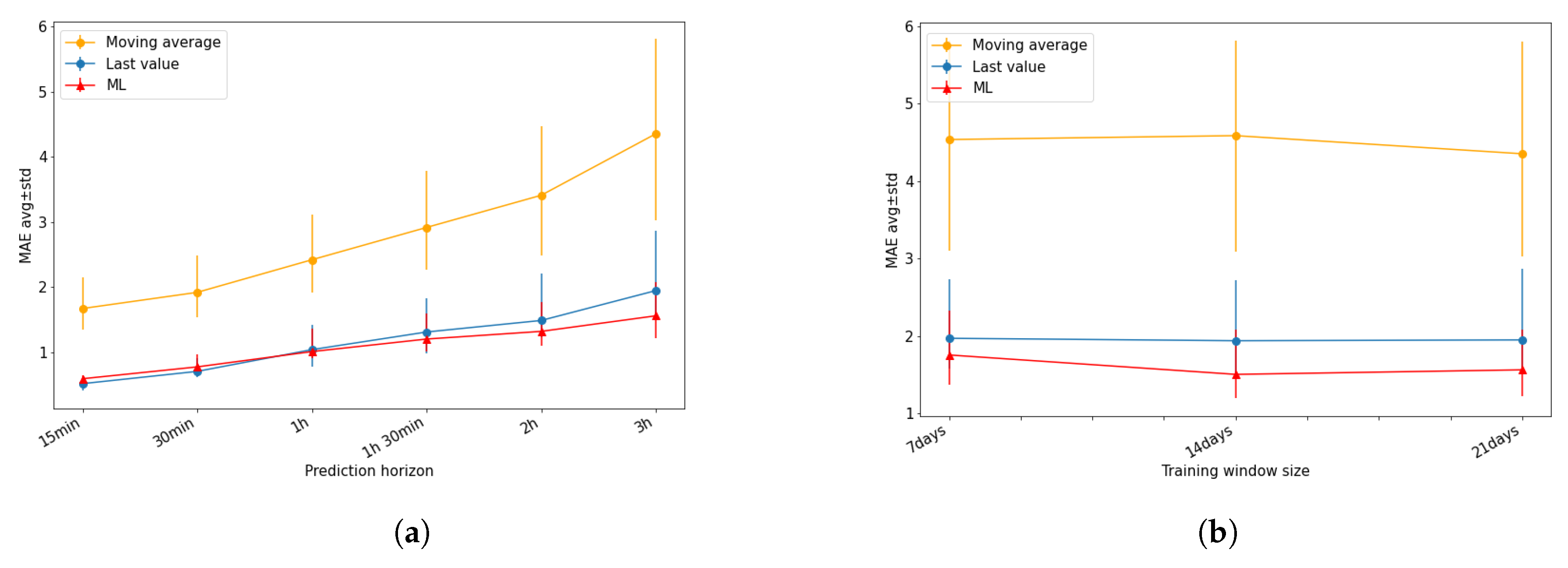 Electronics 09 01322 g006