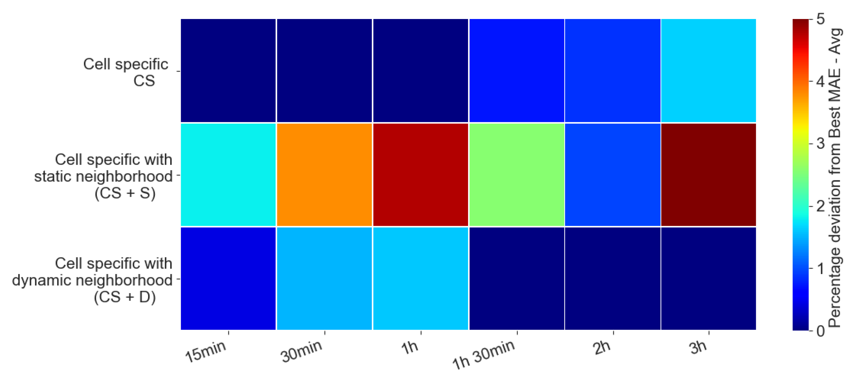 Electronics 09 01322 g007