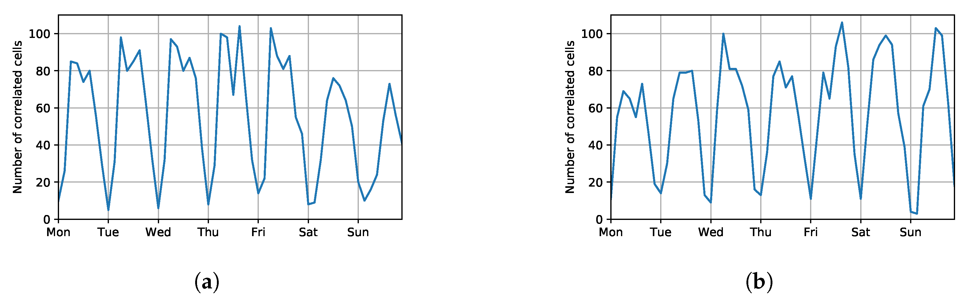 Electronics 09 01322 g009