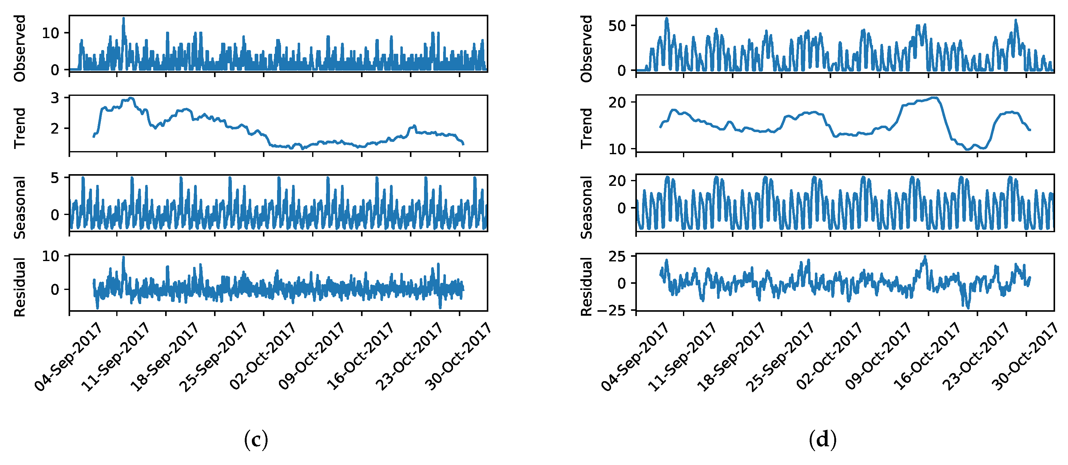 Electronics 09 01322 g010b