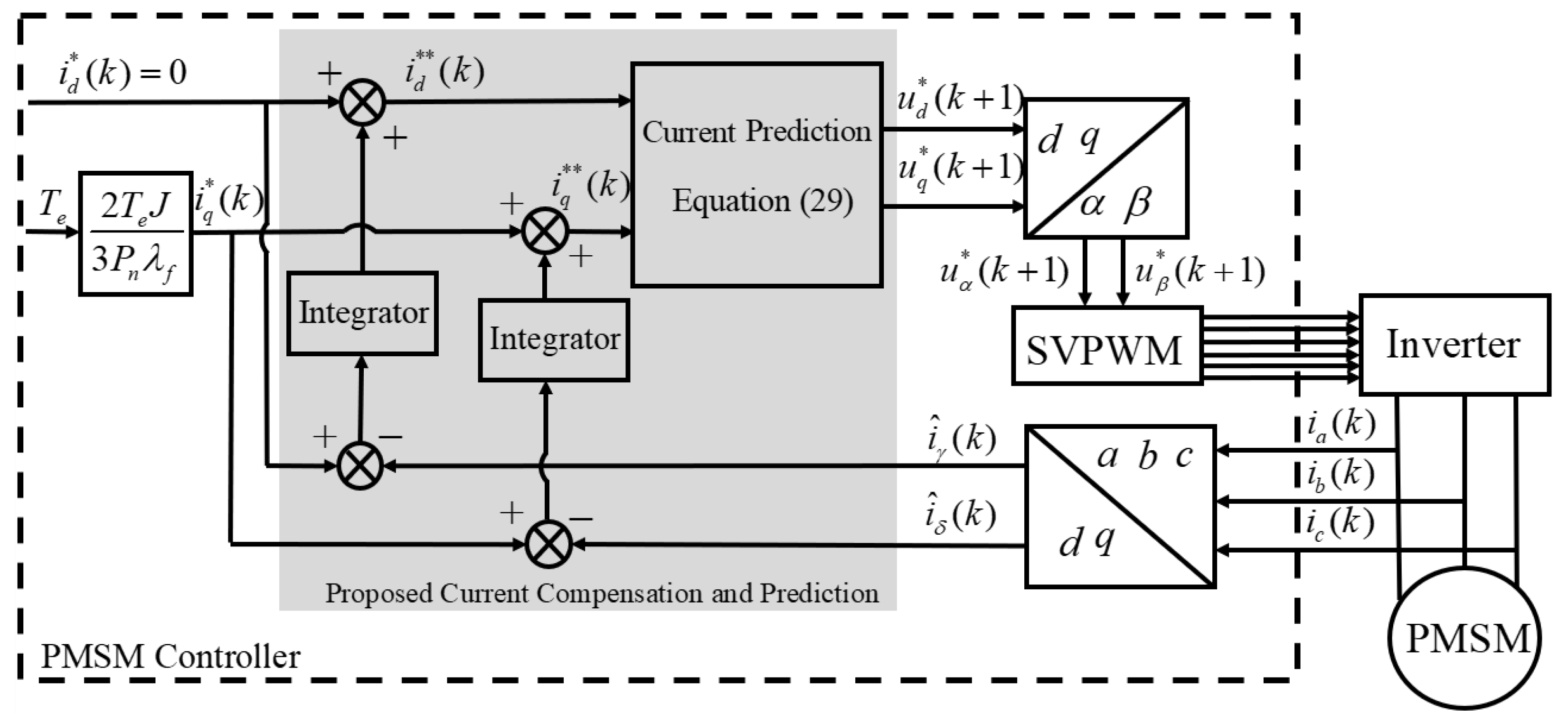 Electronics 09 01325 g006