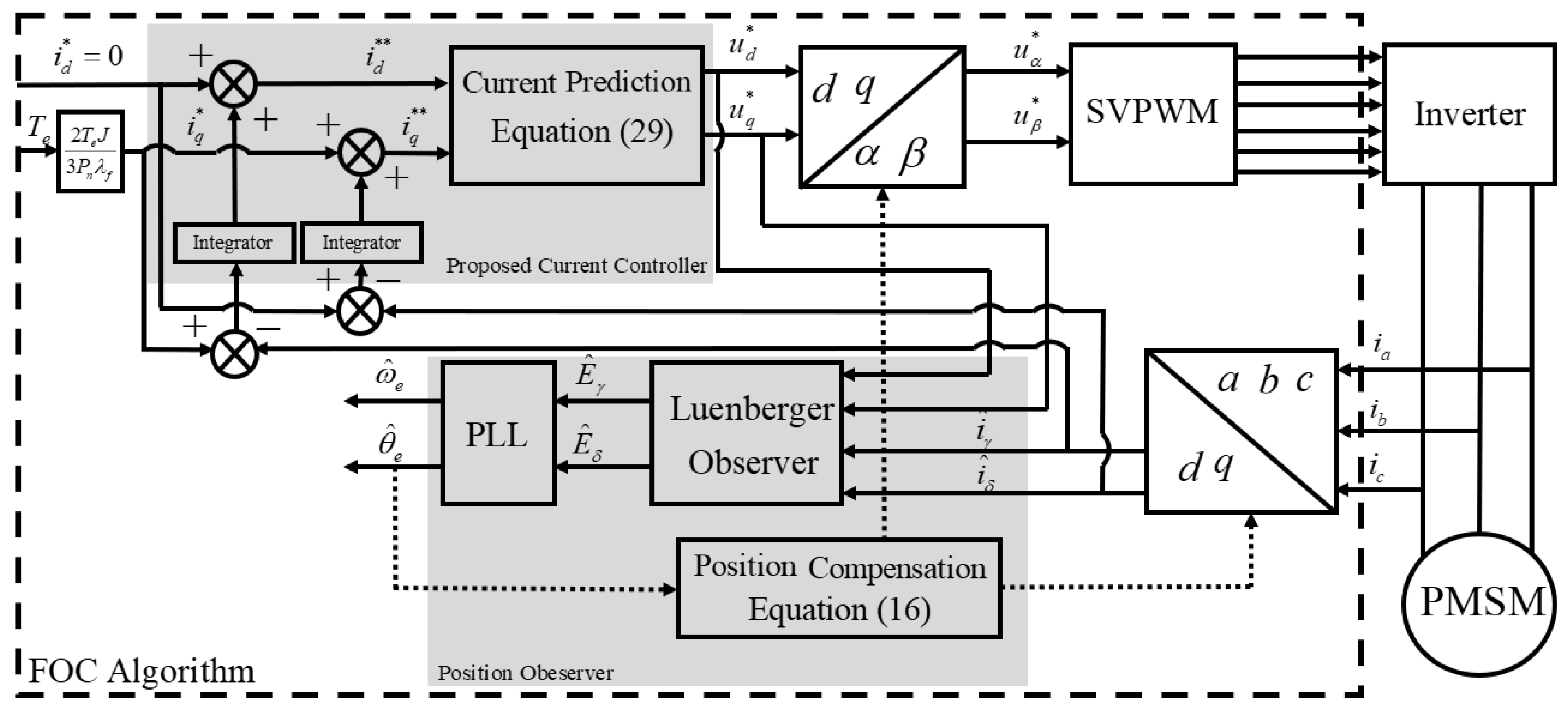 Electronics 09 01325 g007