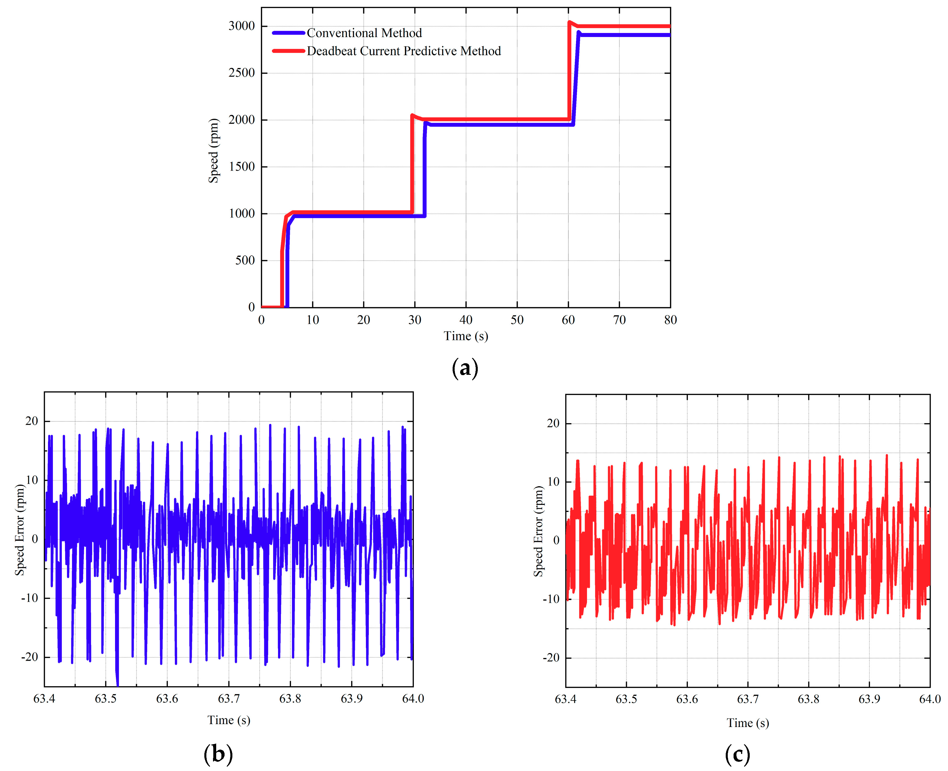 Electronics 09 01325 g009