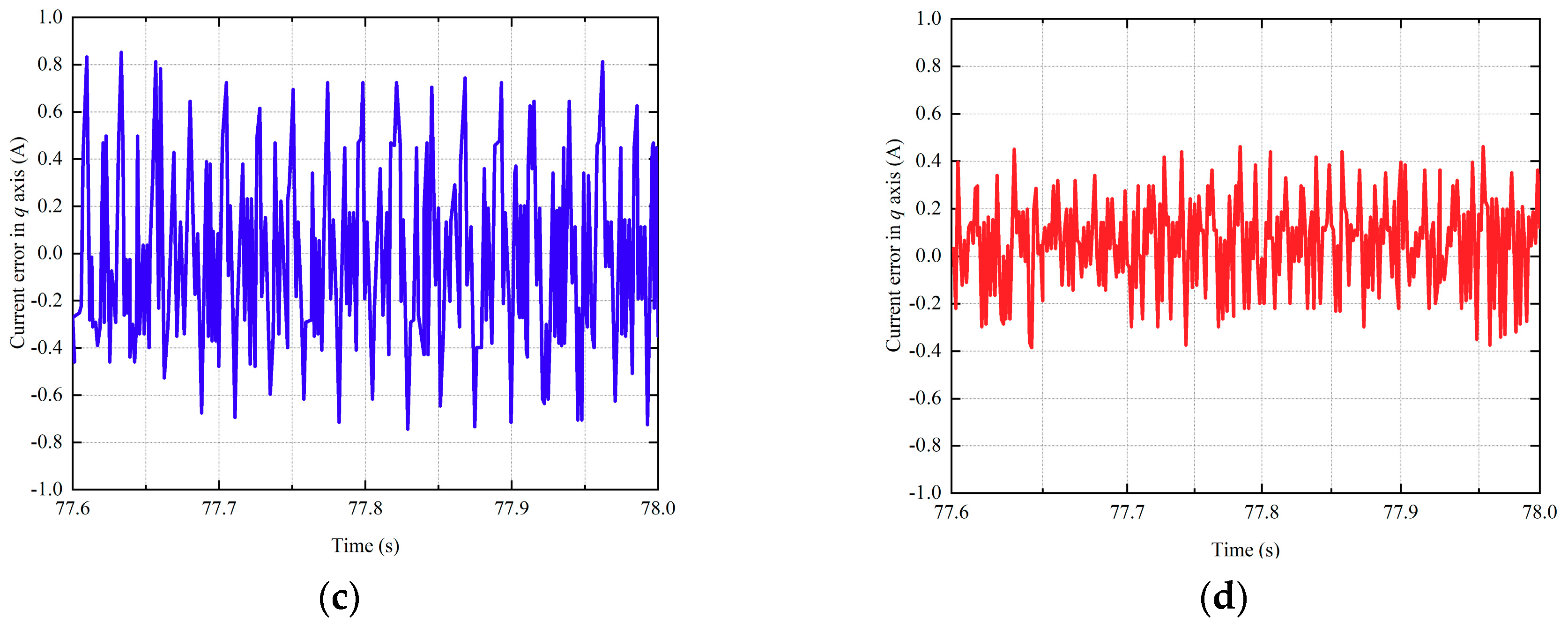 Electronics 09 01325 g010b