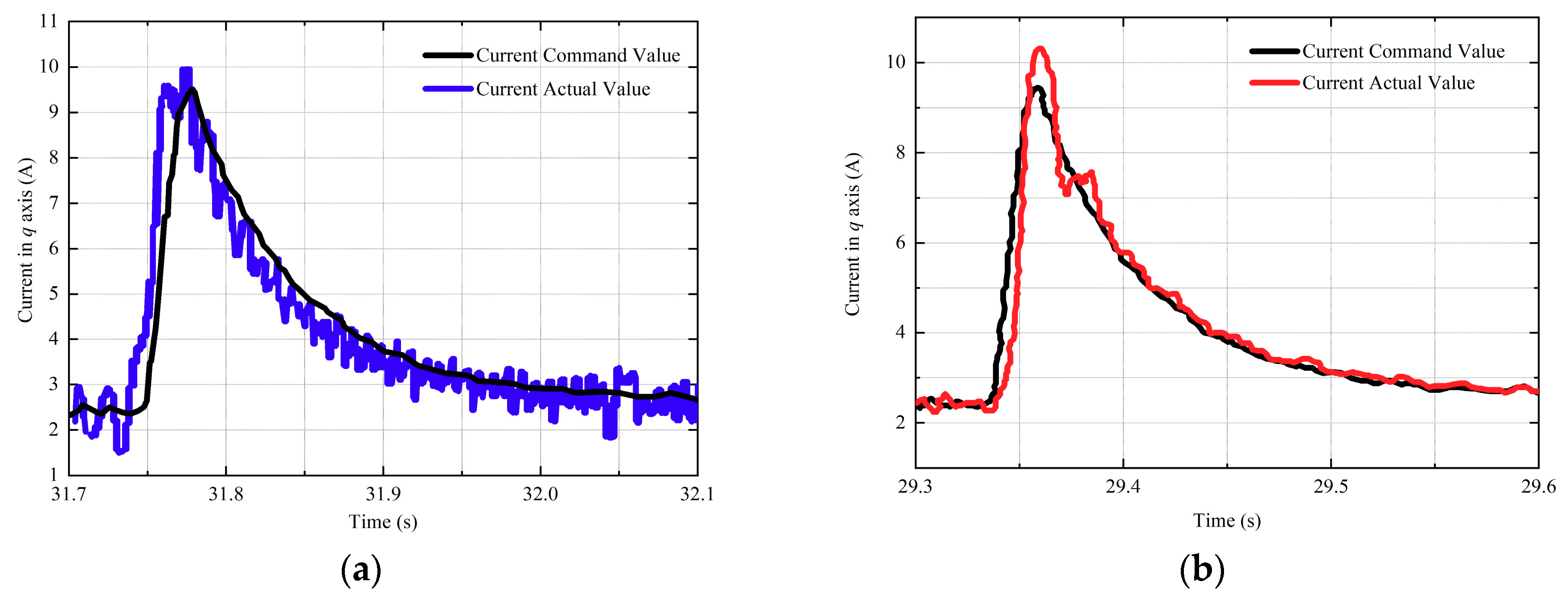 Electronics 09 01325 g011