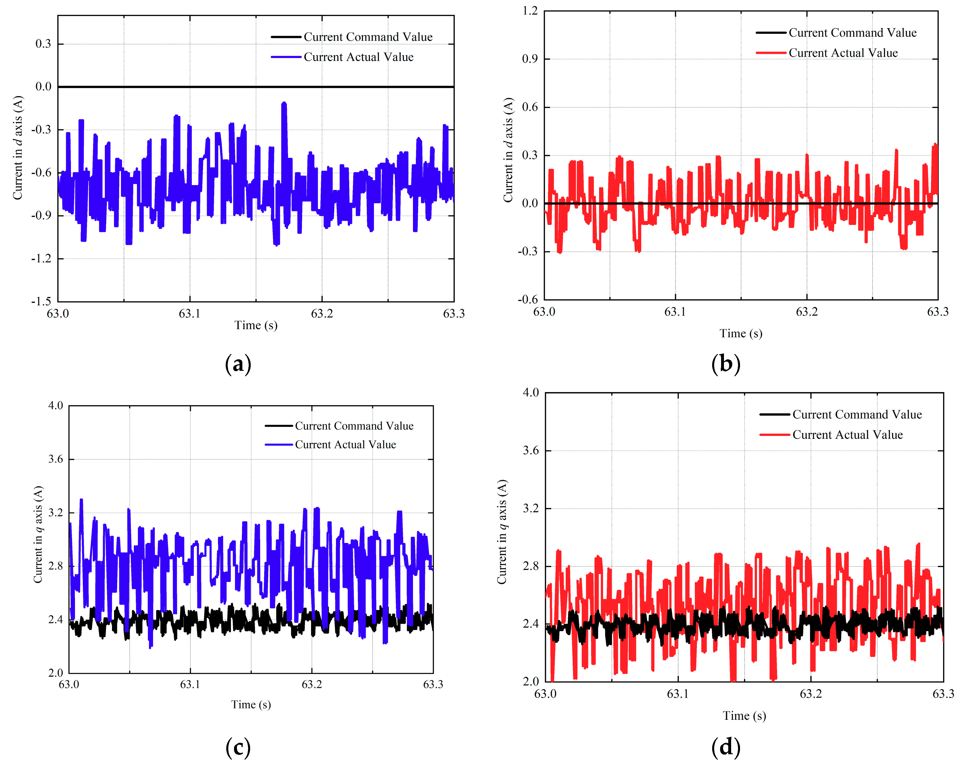 Electronics 09 01325 g012