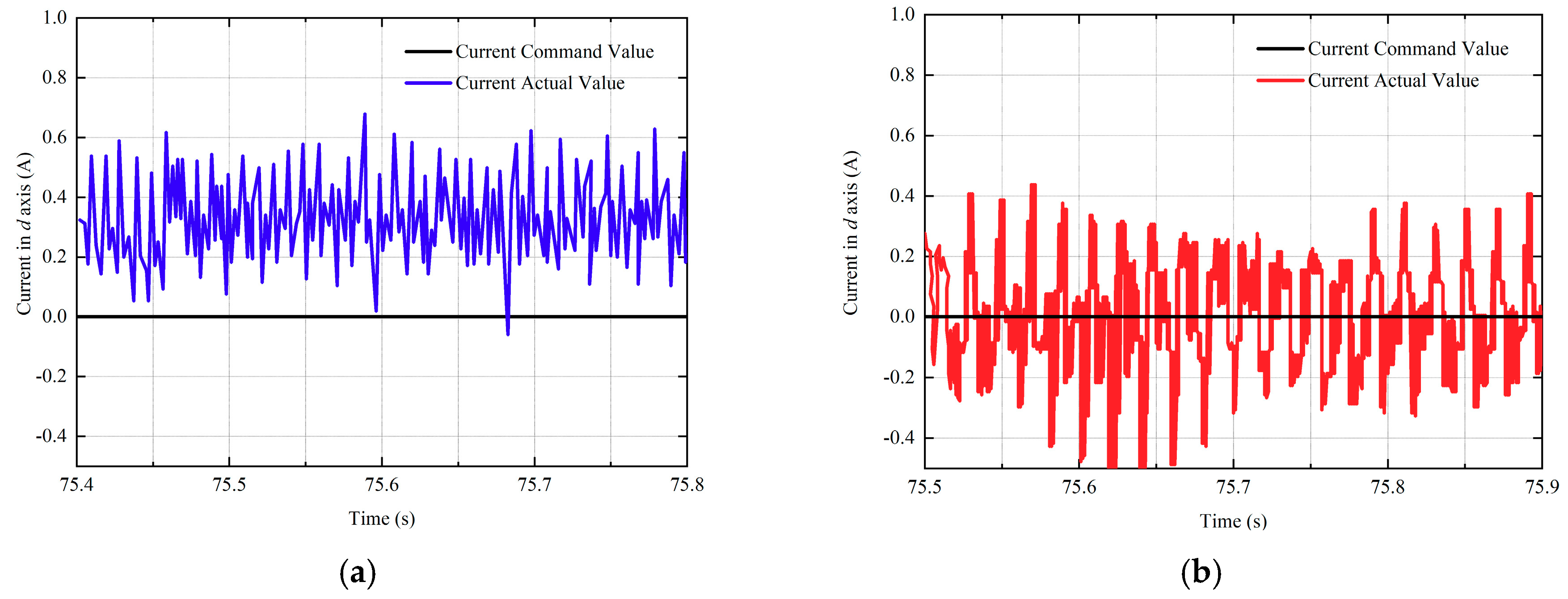 Electronics 09 01325 g013a