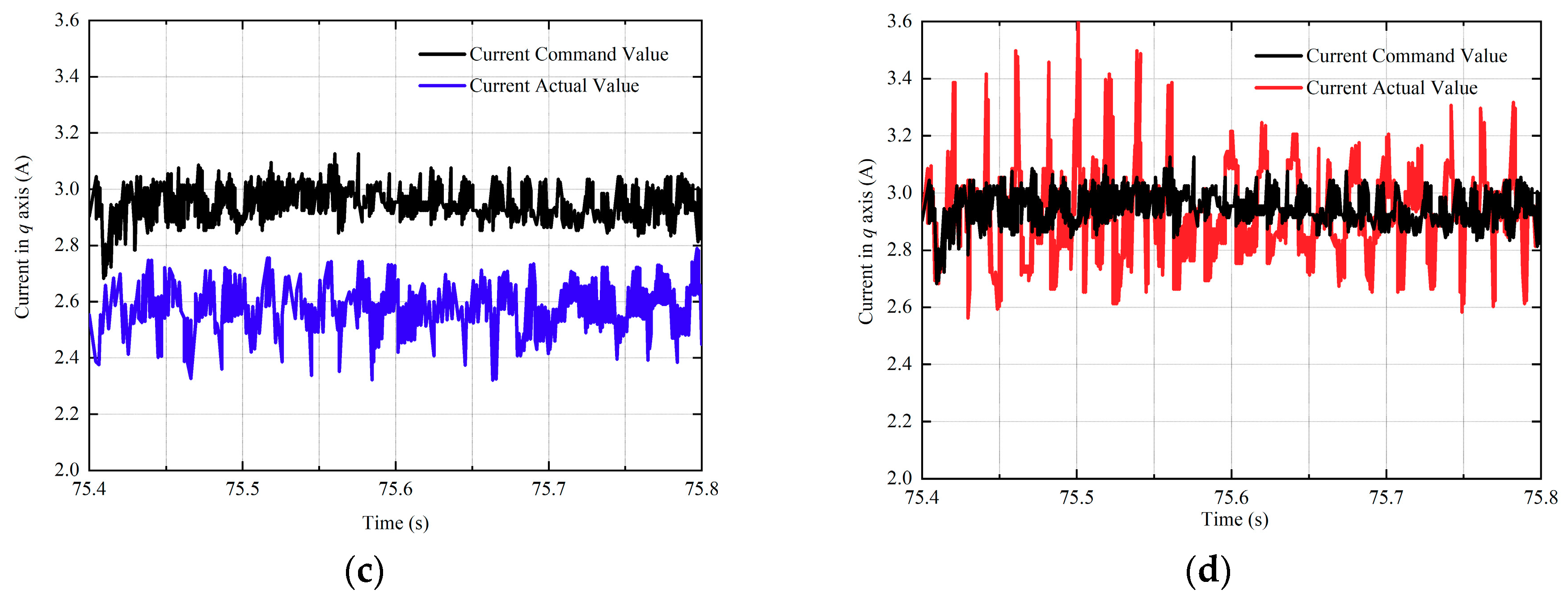 Electronics 09 01325 g013b