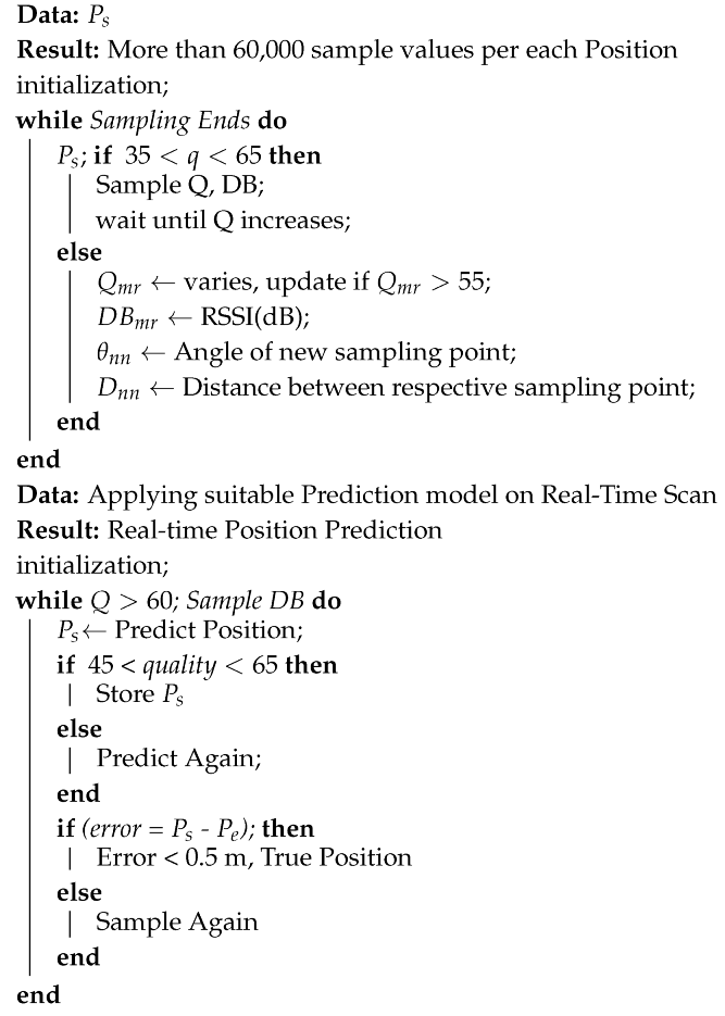 Electronics 09 01326 i001 Electronics 09 01326 i001