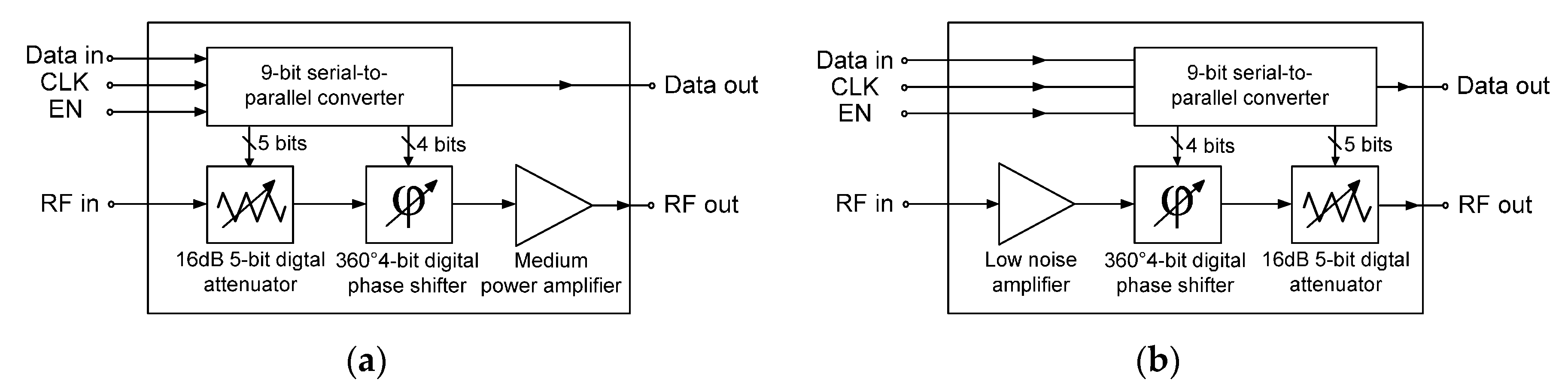 Electronics 09 01327 g001 Electronics 09 01327 g001