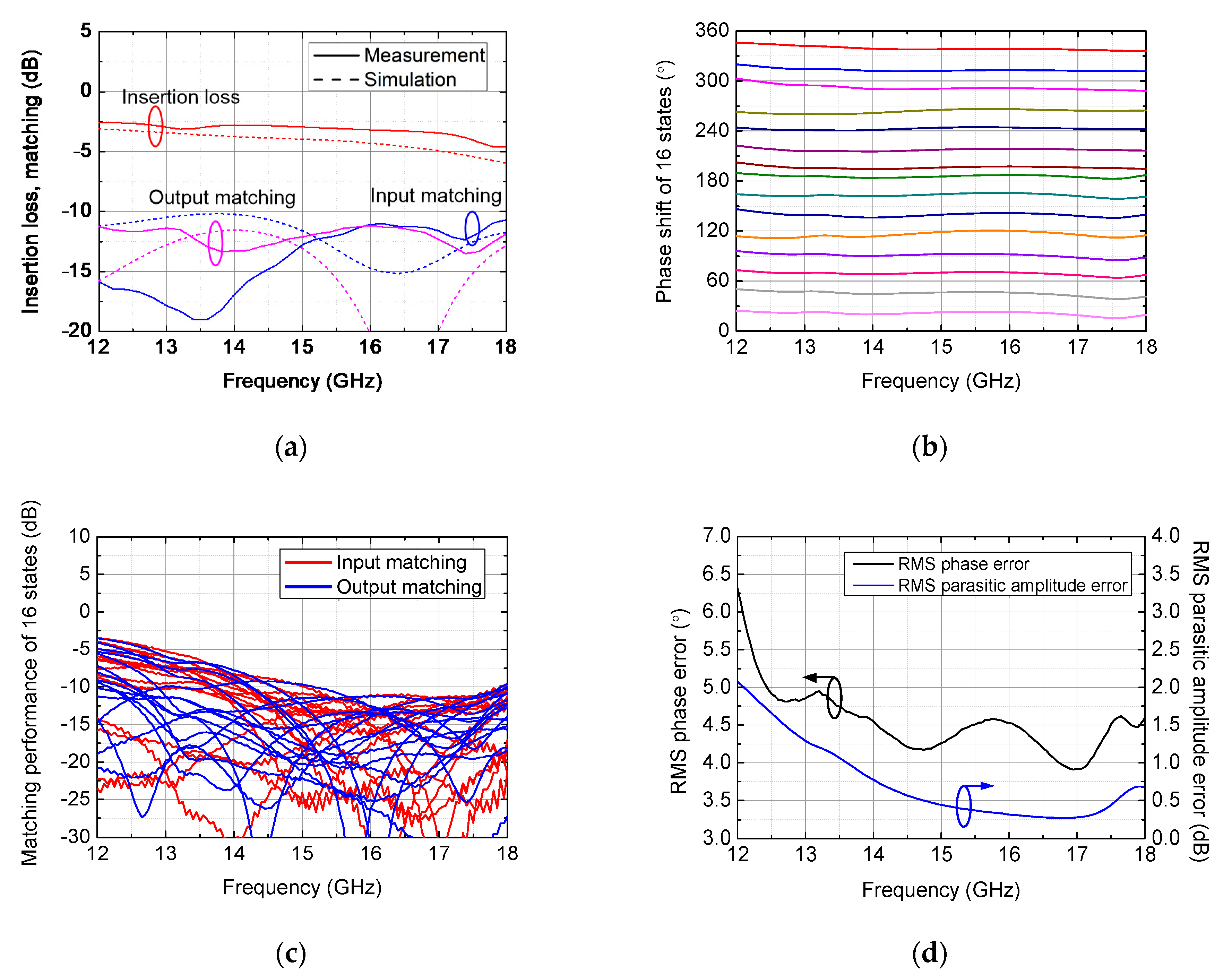 Electronics 09 01327 g008 Electronics 09 01327 g008