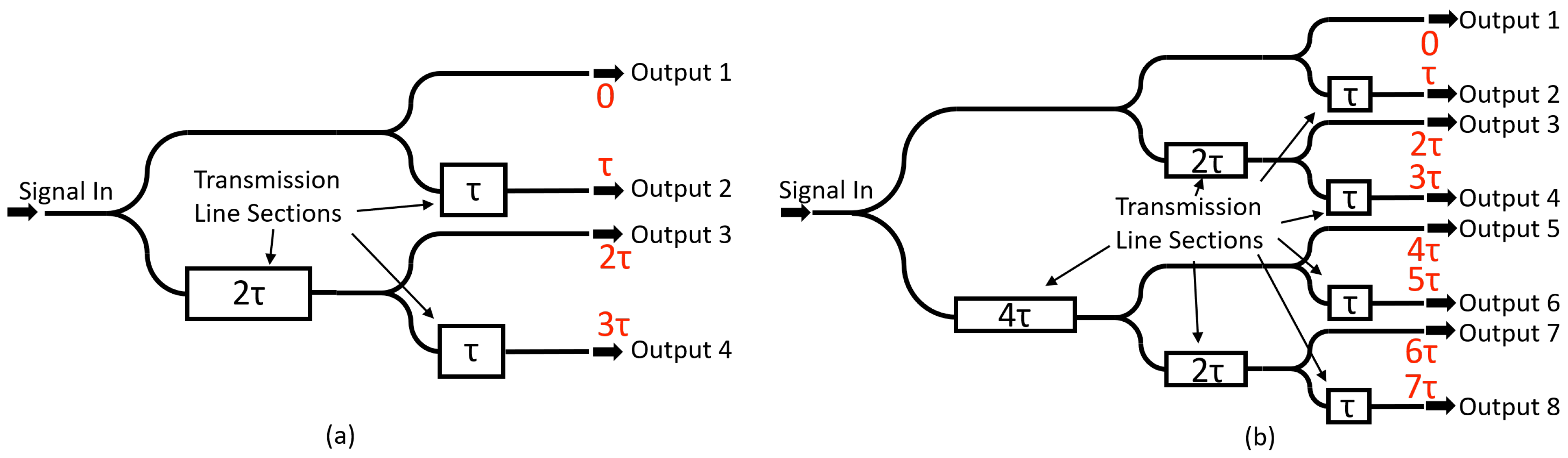 Electronics 09 01331 g012 Electronics 09 01331 g012