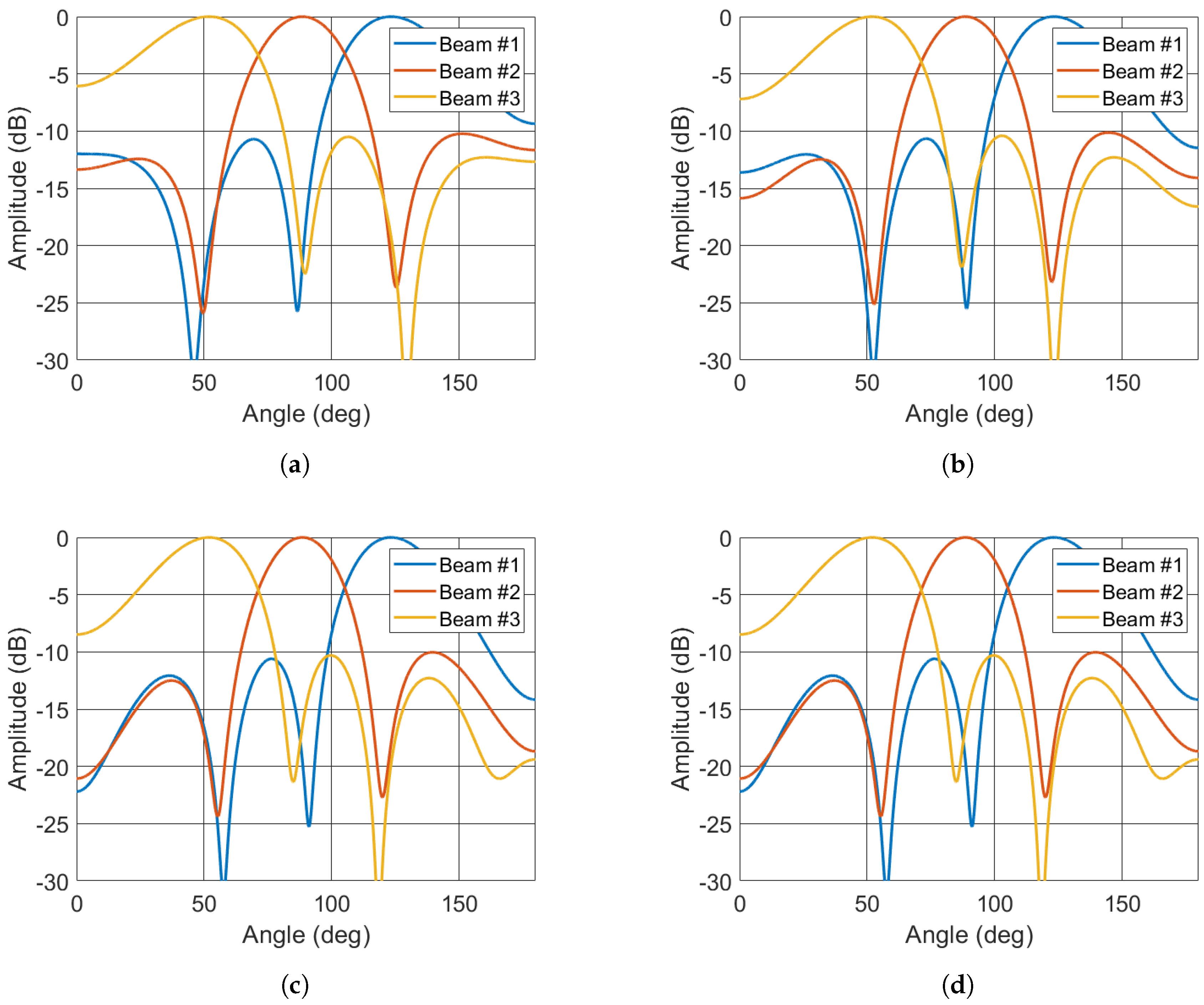 Electronics 09 01331 g020 Electronics 09 01331 g020