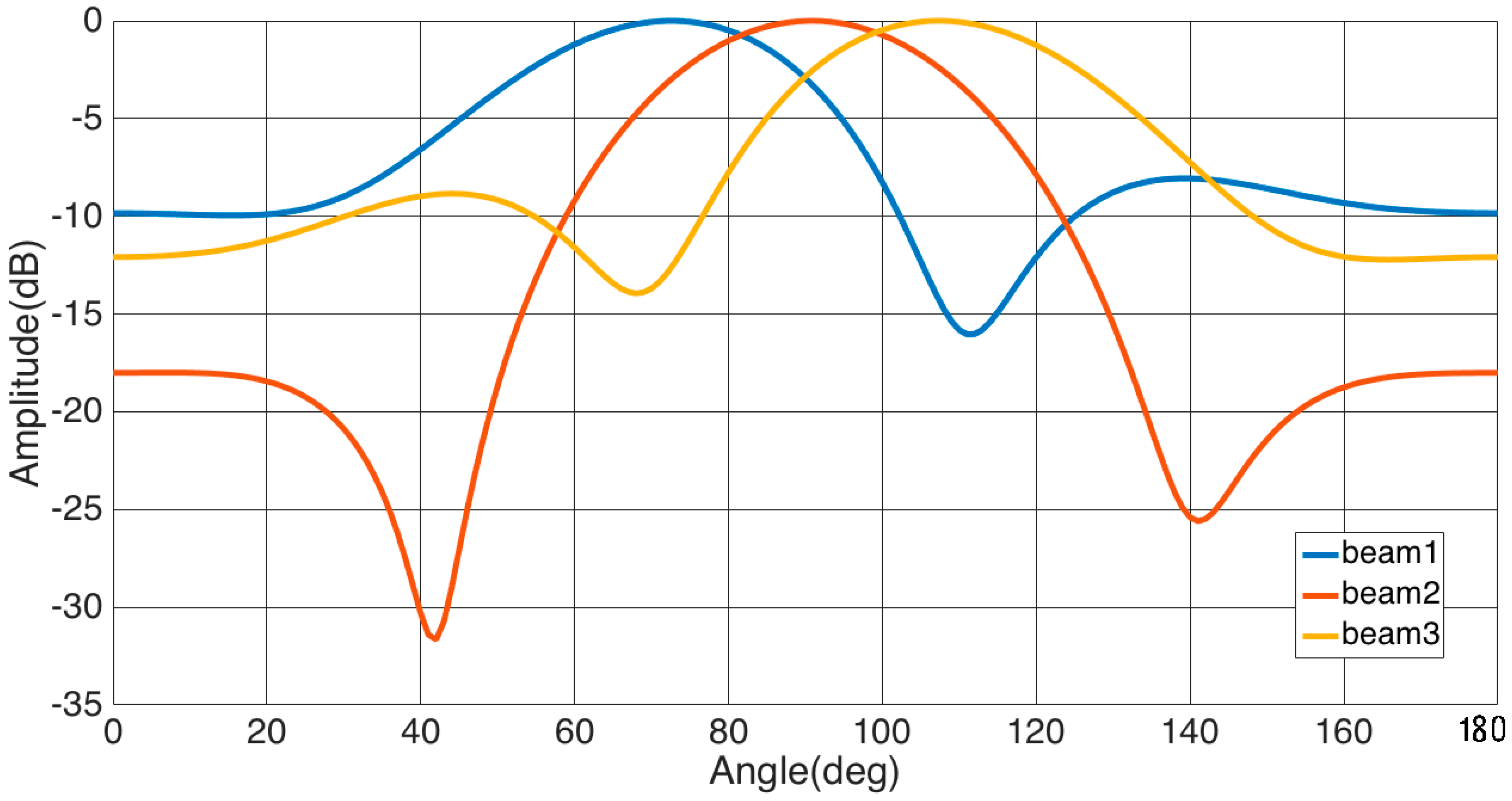 Electronics 09 01331 g025 Electronics 09 01331 g025