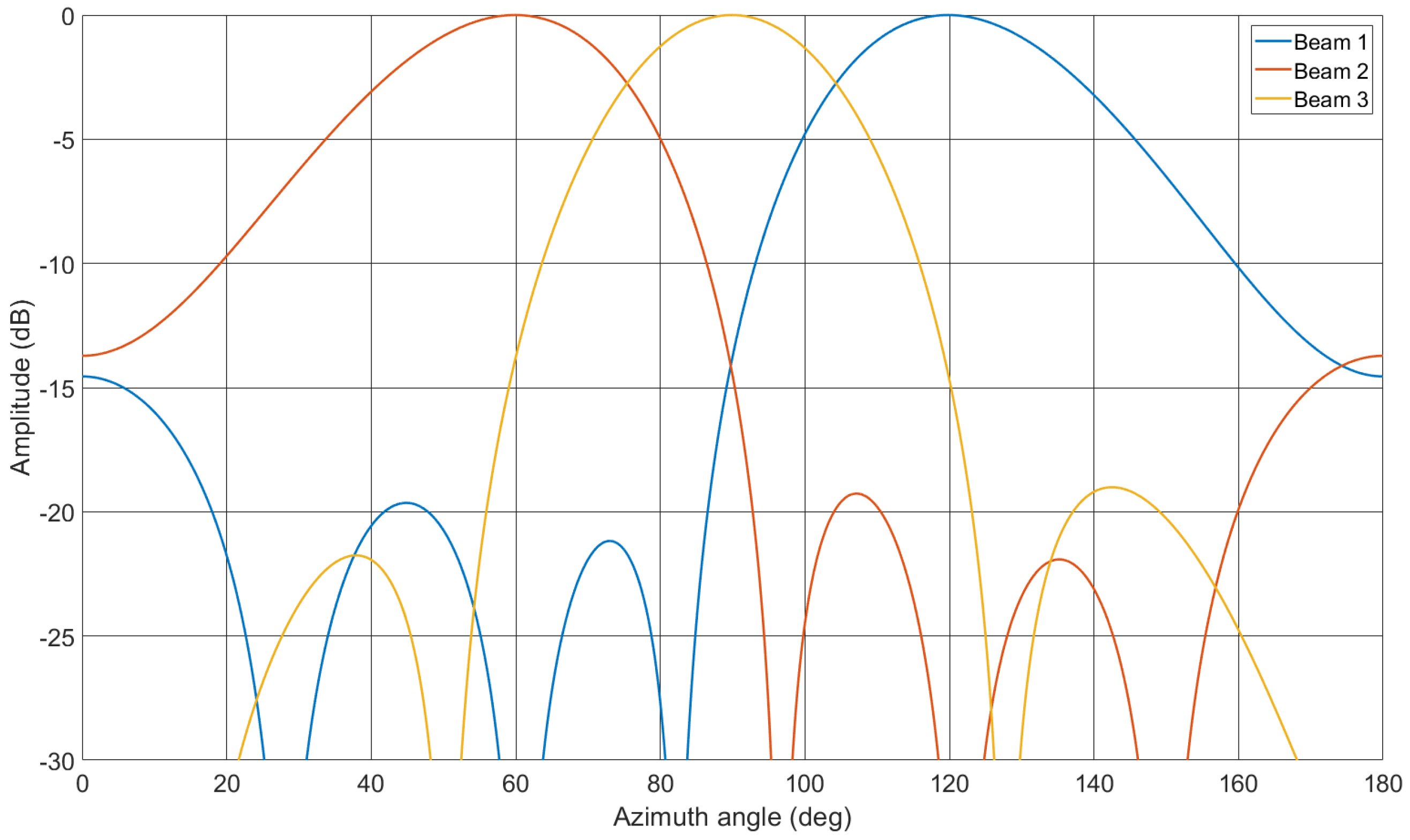Electronics 09 01331 g031 Electronics 09 01331 g031