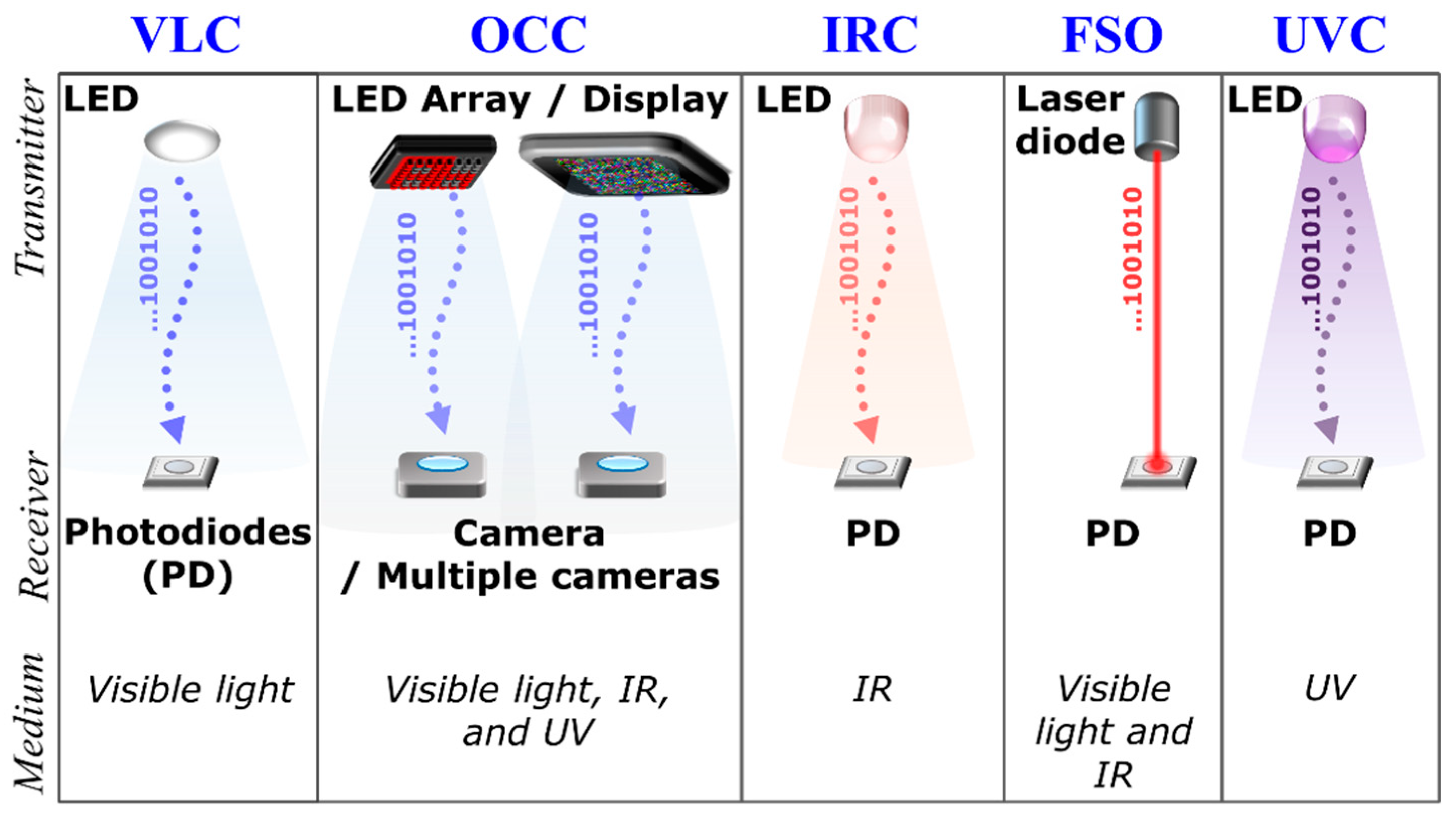 Electronics 09 01339 g002 Electronics 09 01339 g002
