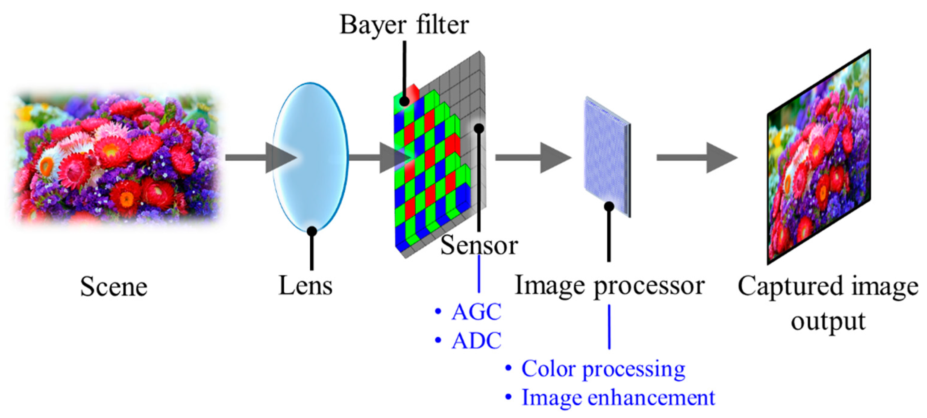 Electronics 09 01339 g005 Electronics 09 01339 g005