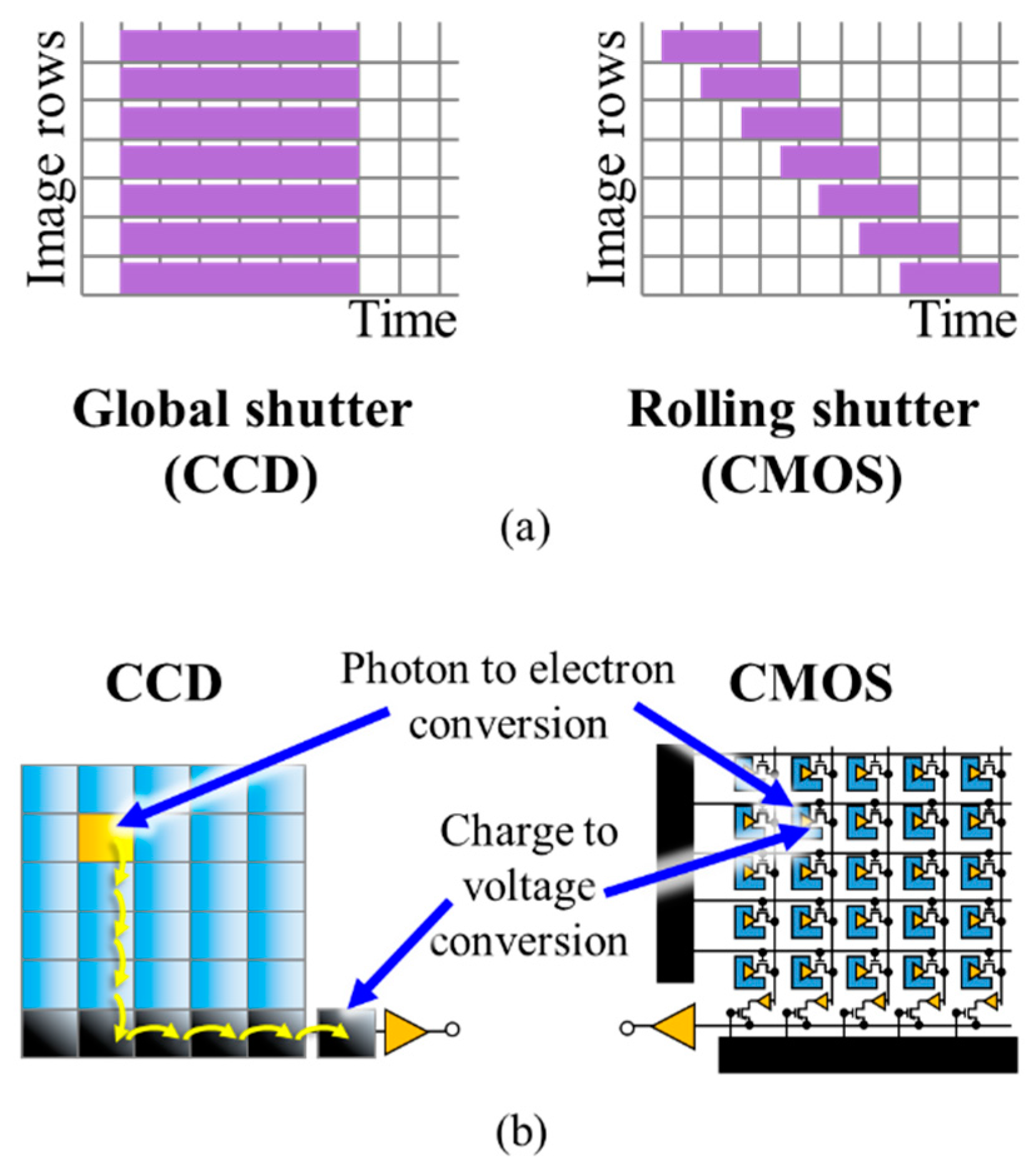 Electronics 09 01339 g008 Electronics 09 01339 g008