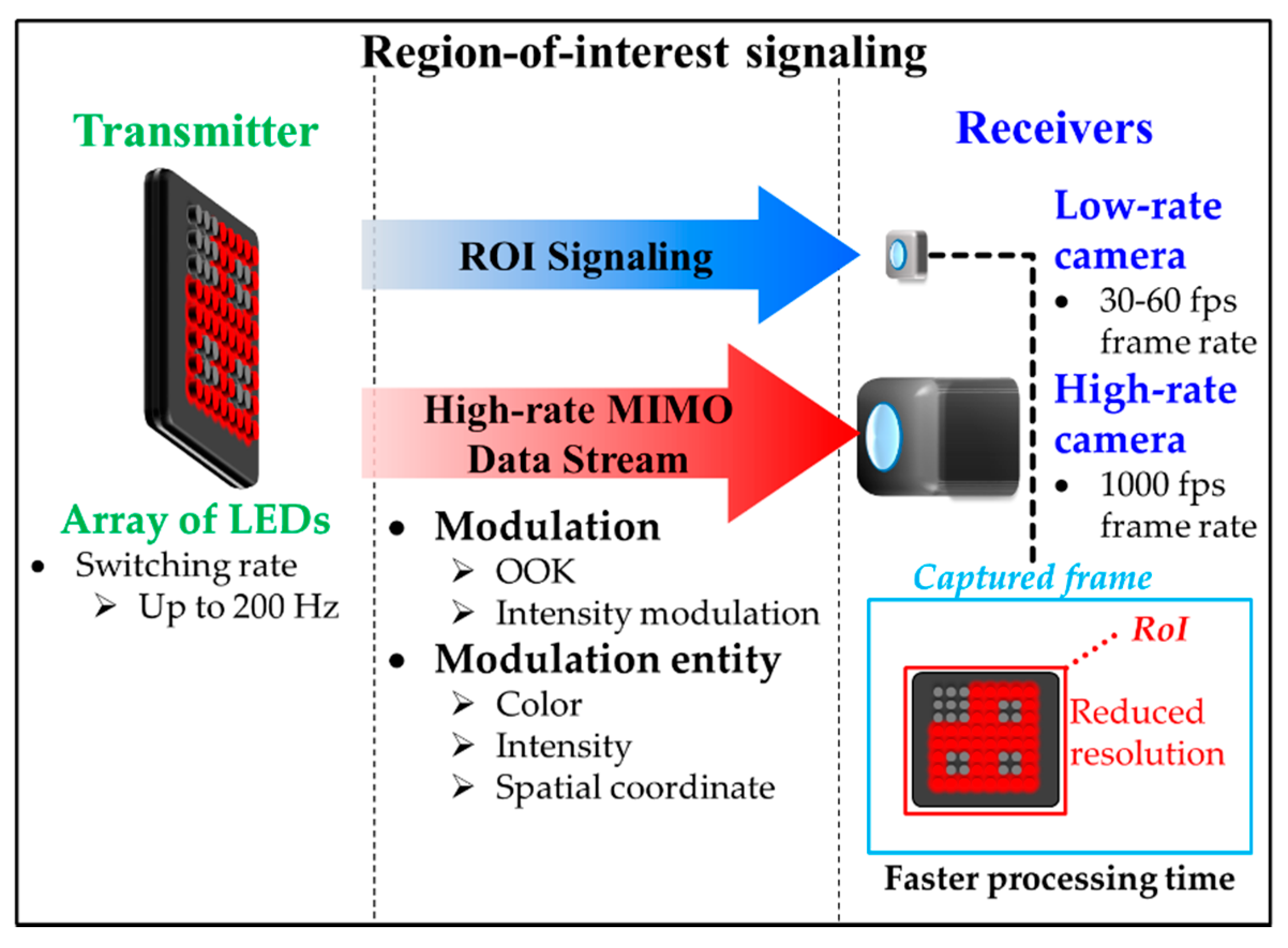 Electronics 09 01339 g017 Electronics 09 01339 g017
