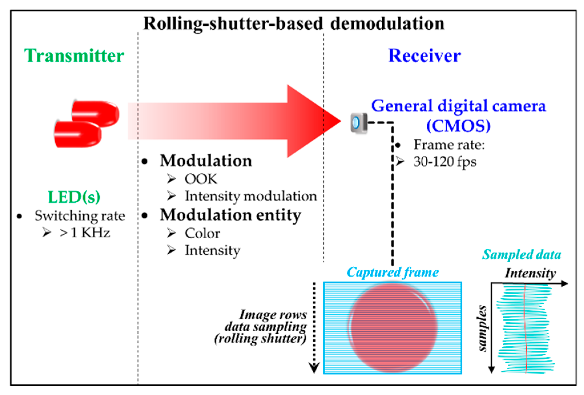 Electronics 09 01339 g020 Electronics 09 01339 g020