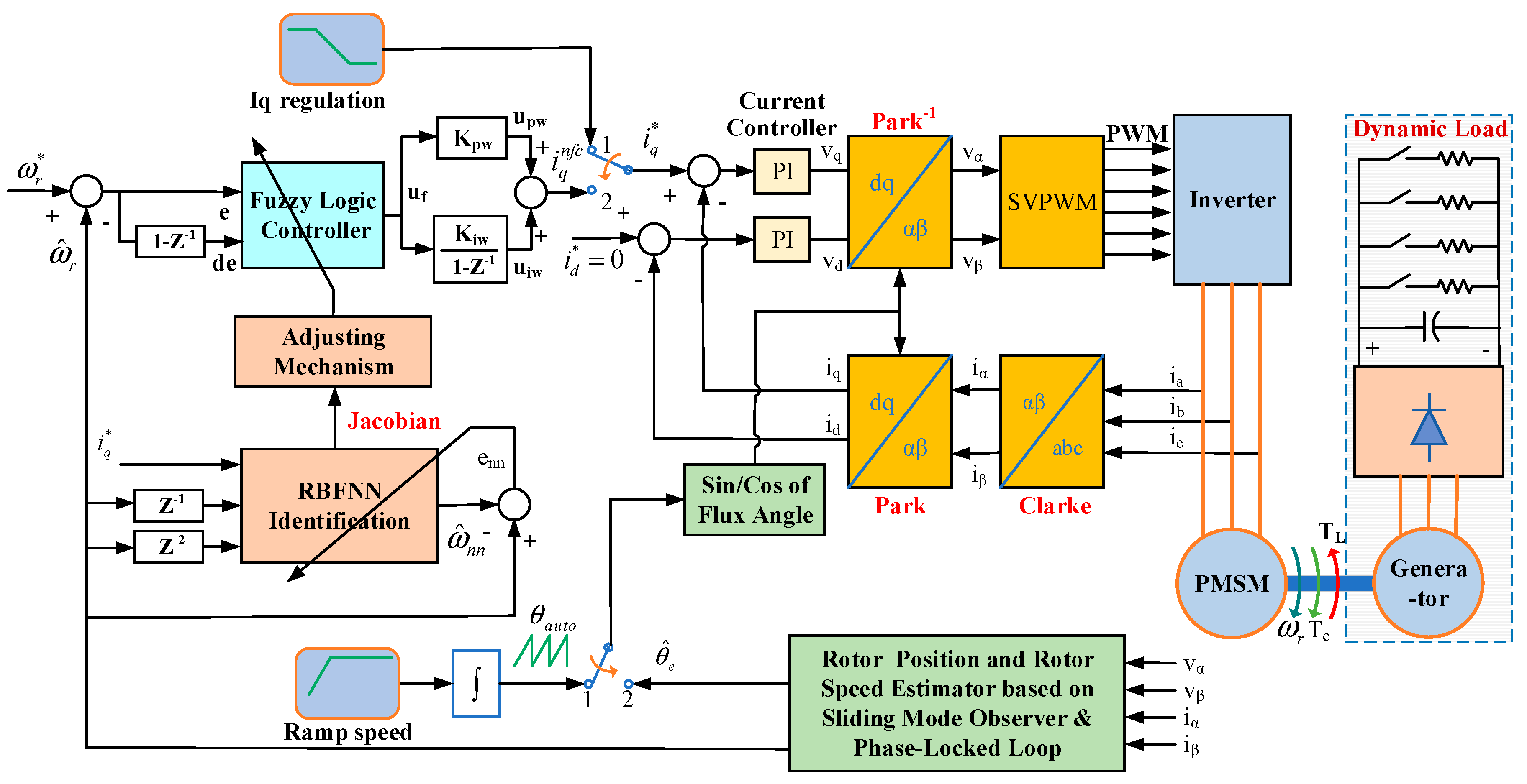 Electronics 09 01371 g001