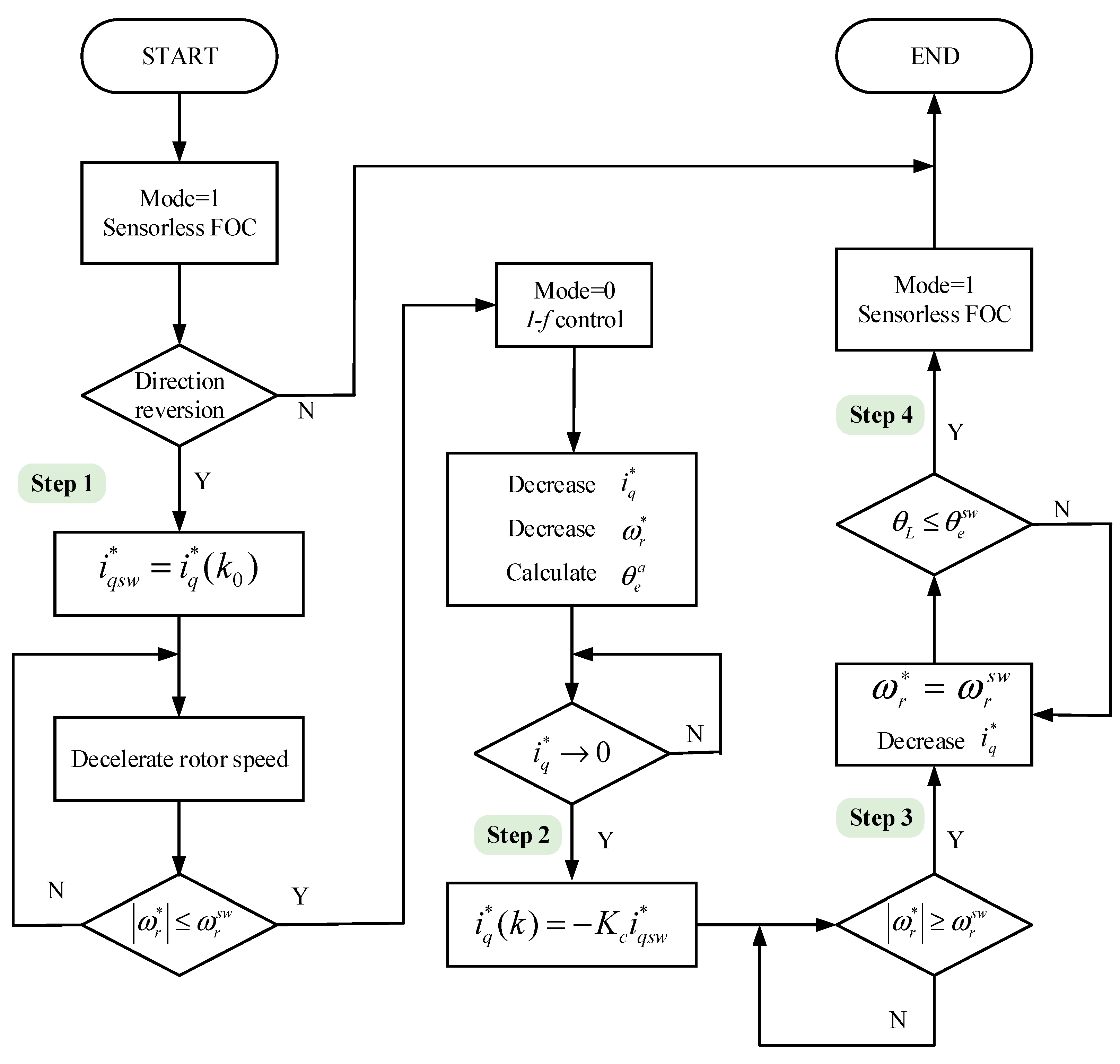 Electronics 09 01371 g004