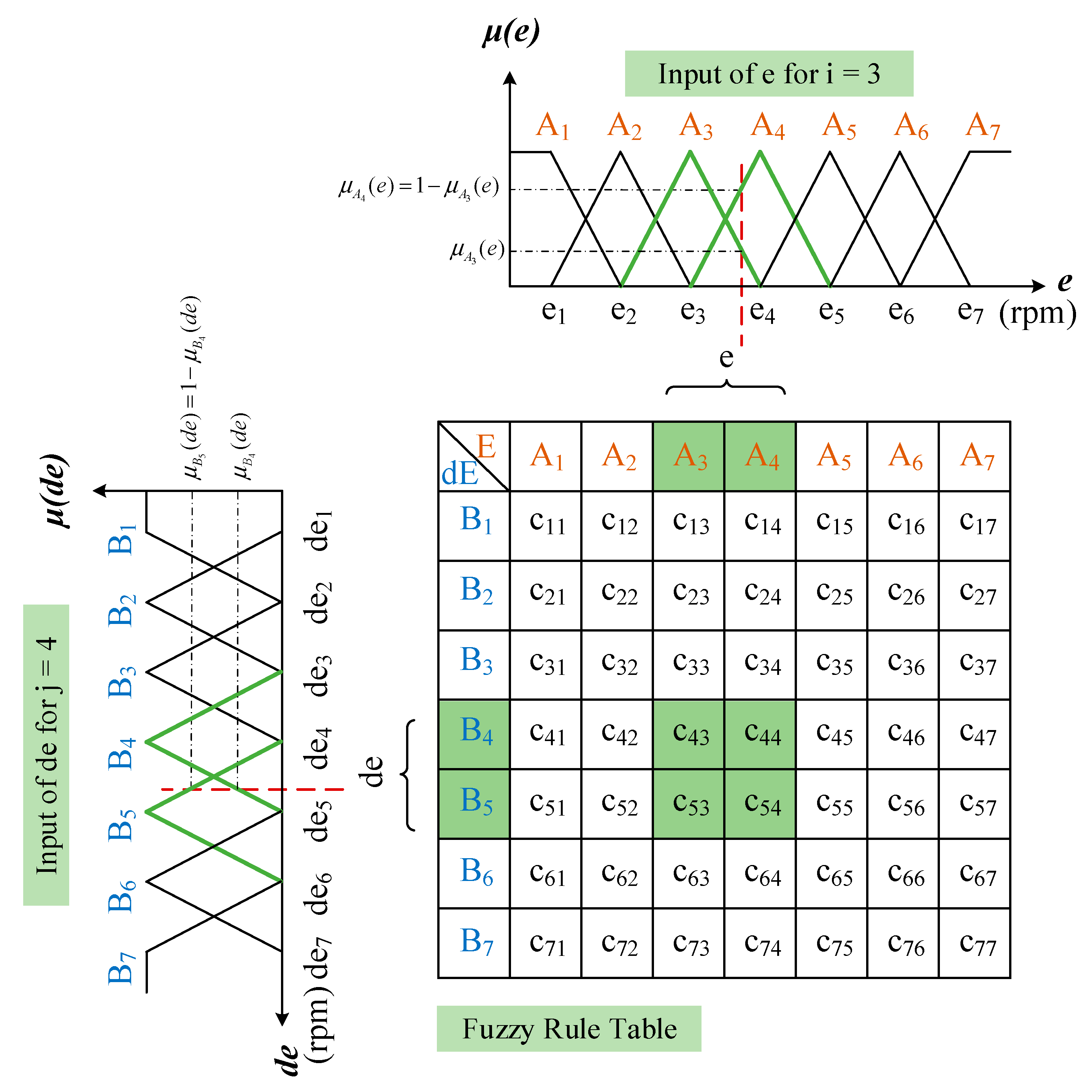 Electronics 09 01371 g005