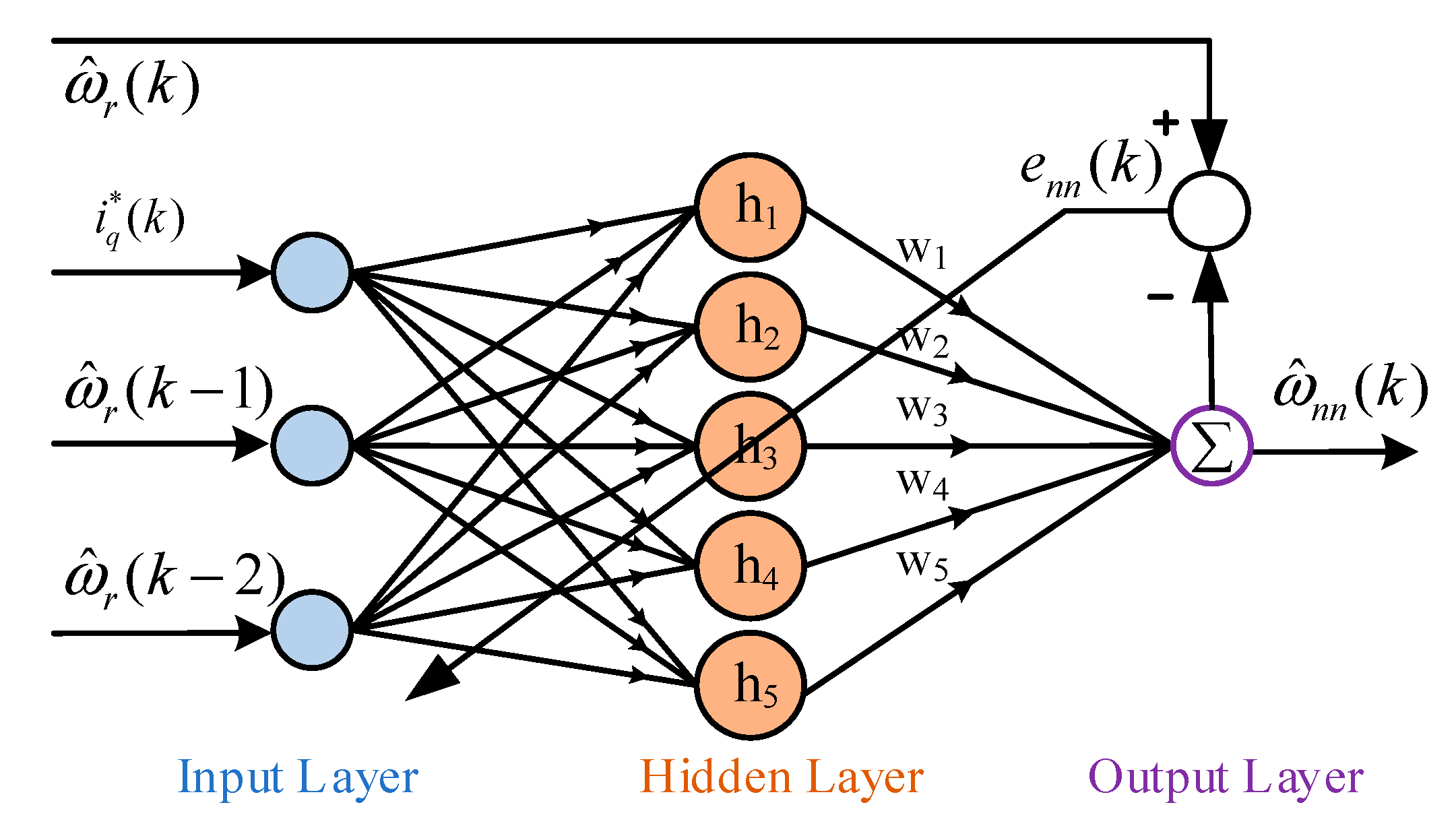 Electronics 09 01371 g006
