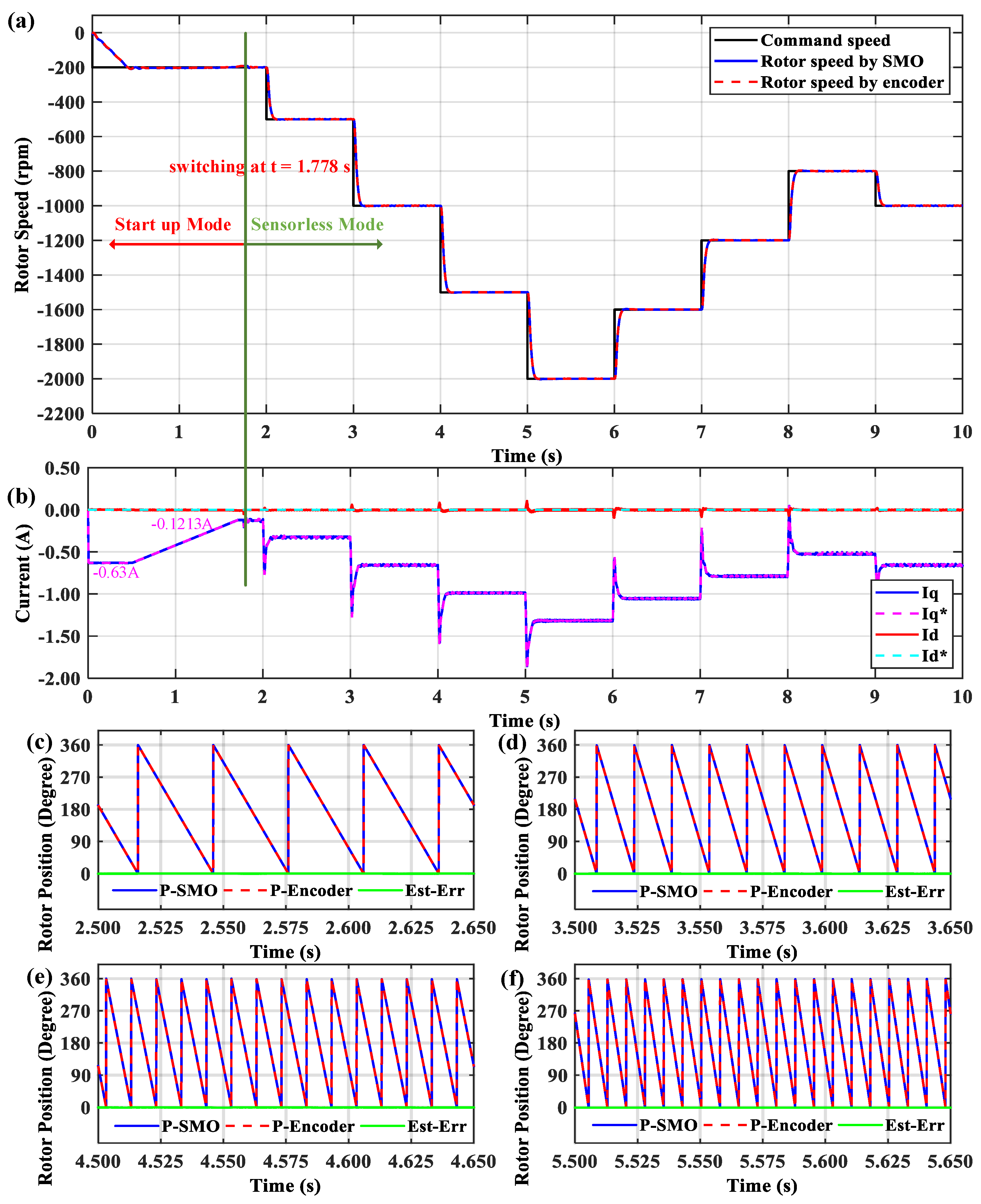 Electronics 09 01371 g009