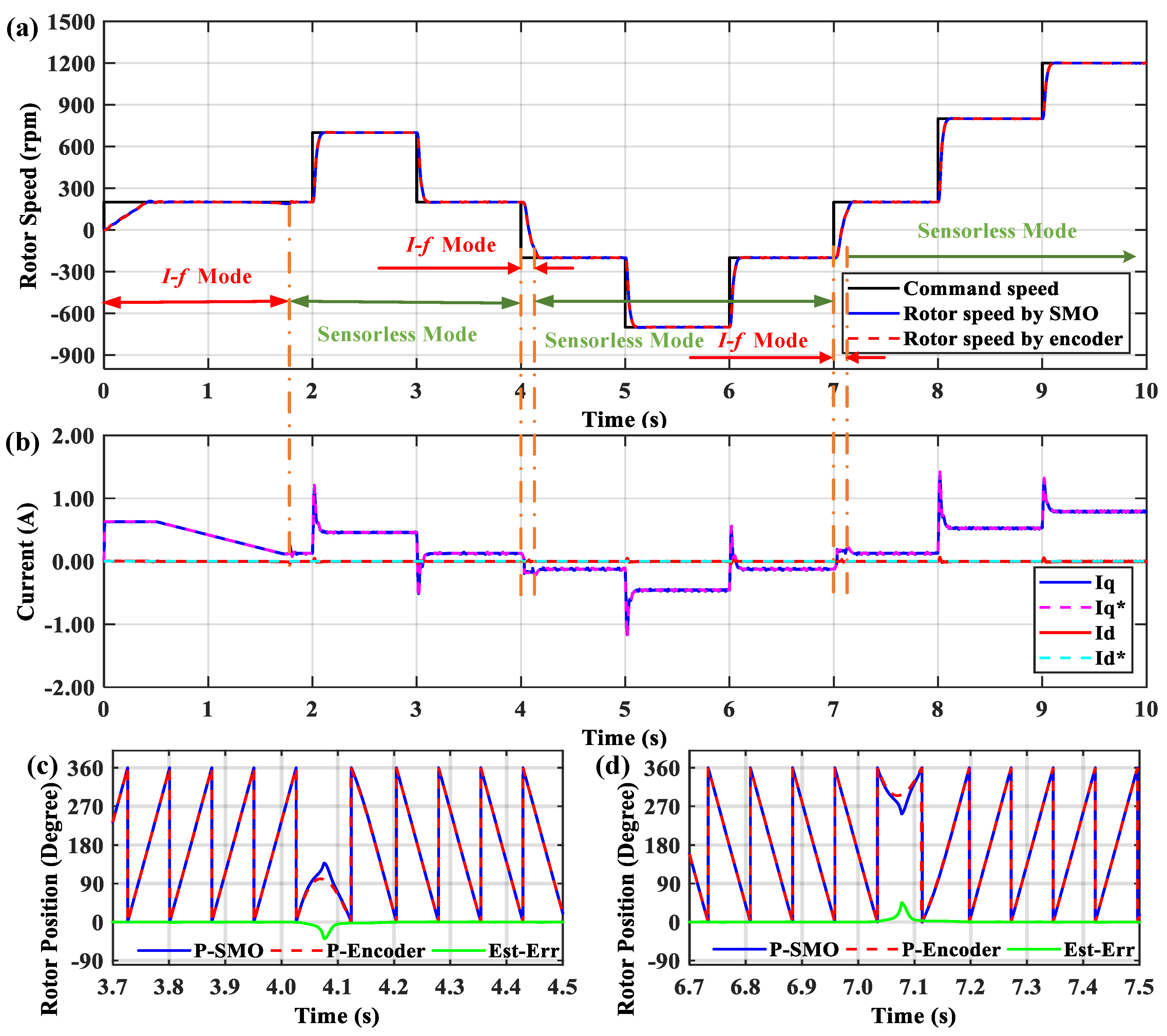Electronics 09 01371 g010