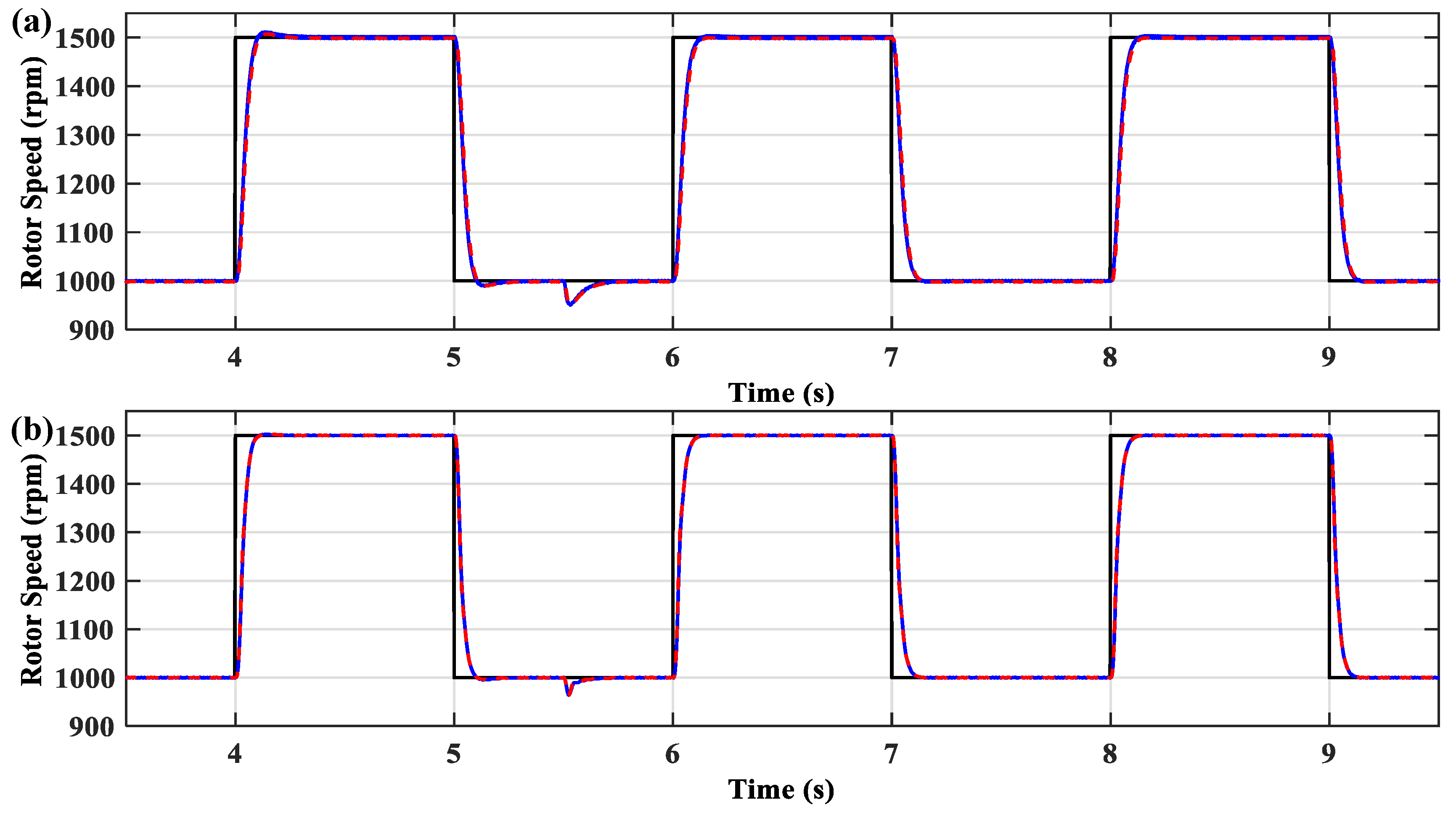 Electronics 09 01371 g013