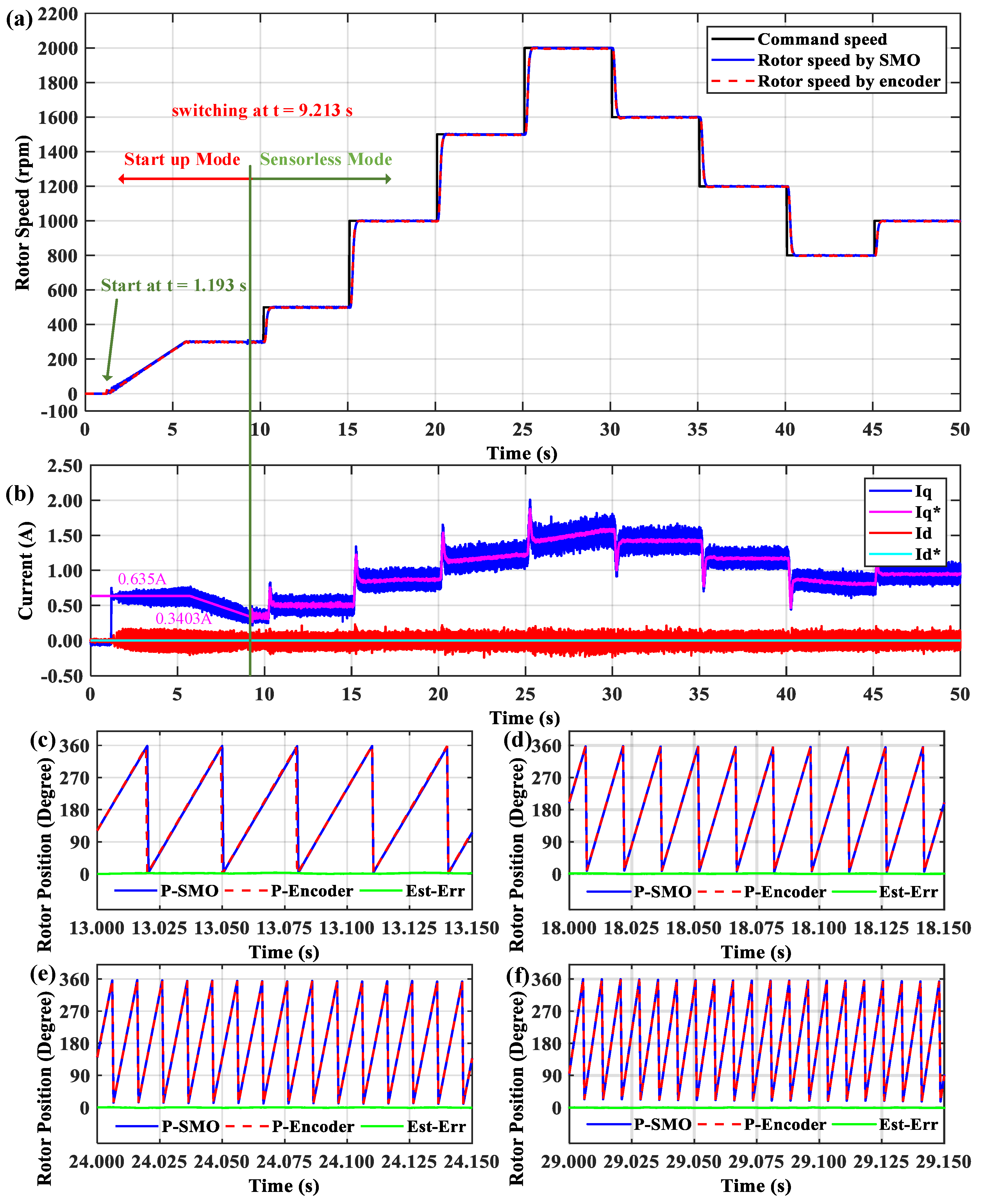 Electronics 09 01371 g016