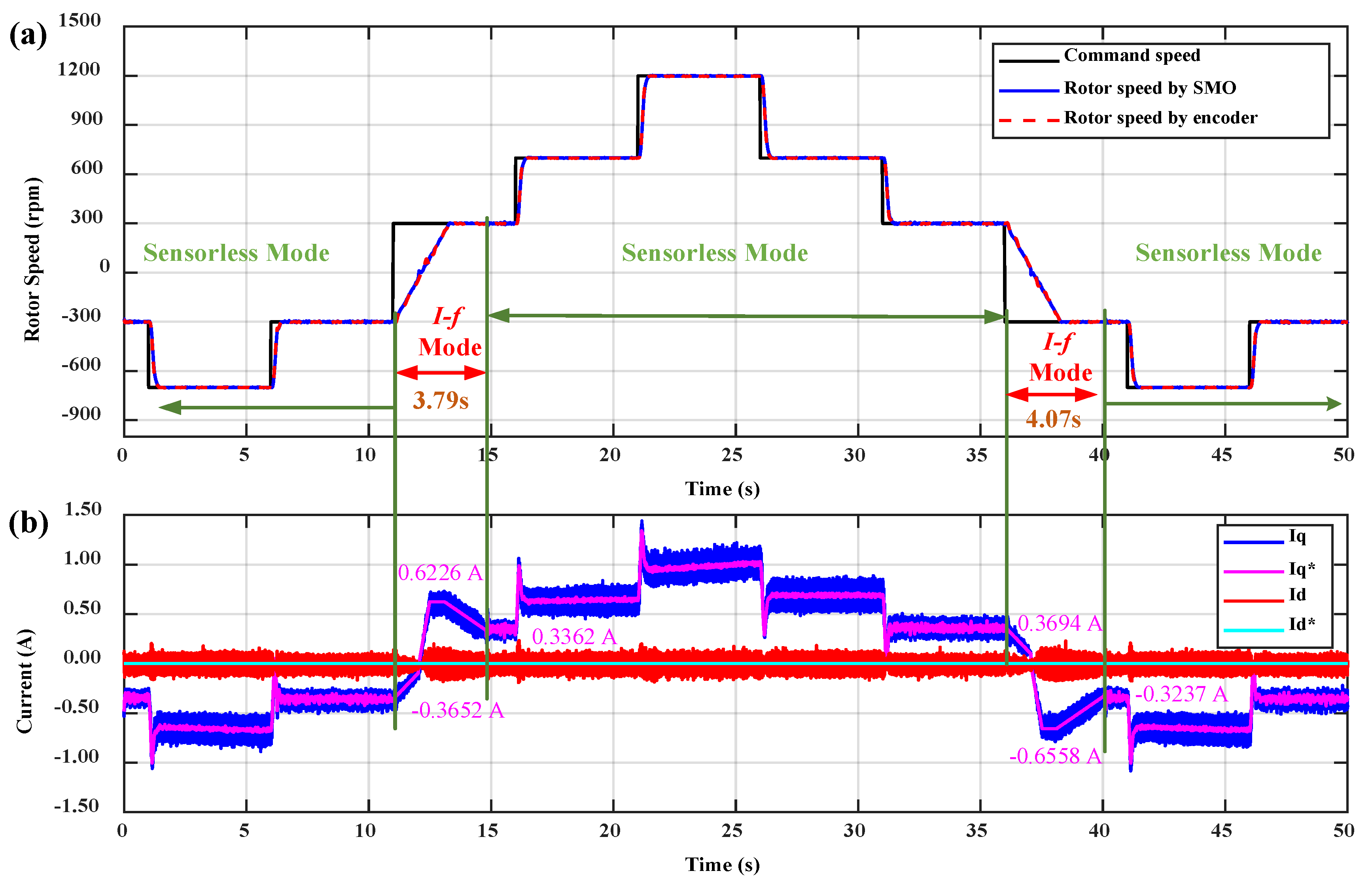 Electronics 09 01371 g018