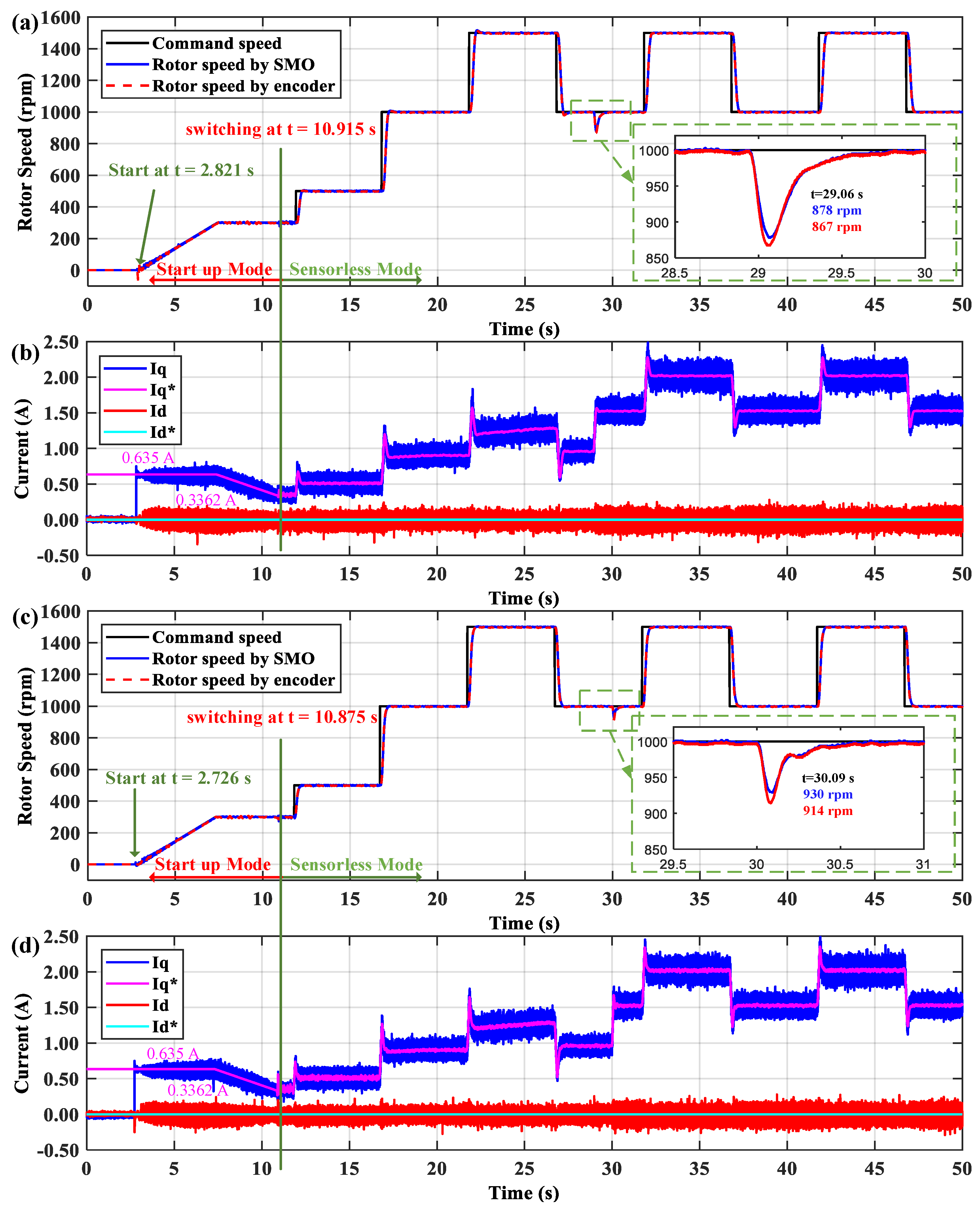Electronics 09 01371 g020