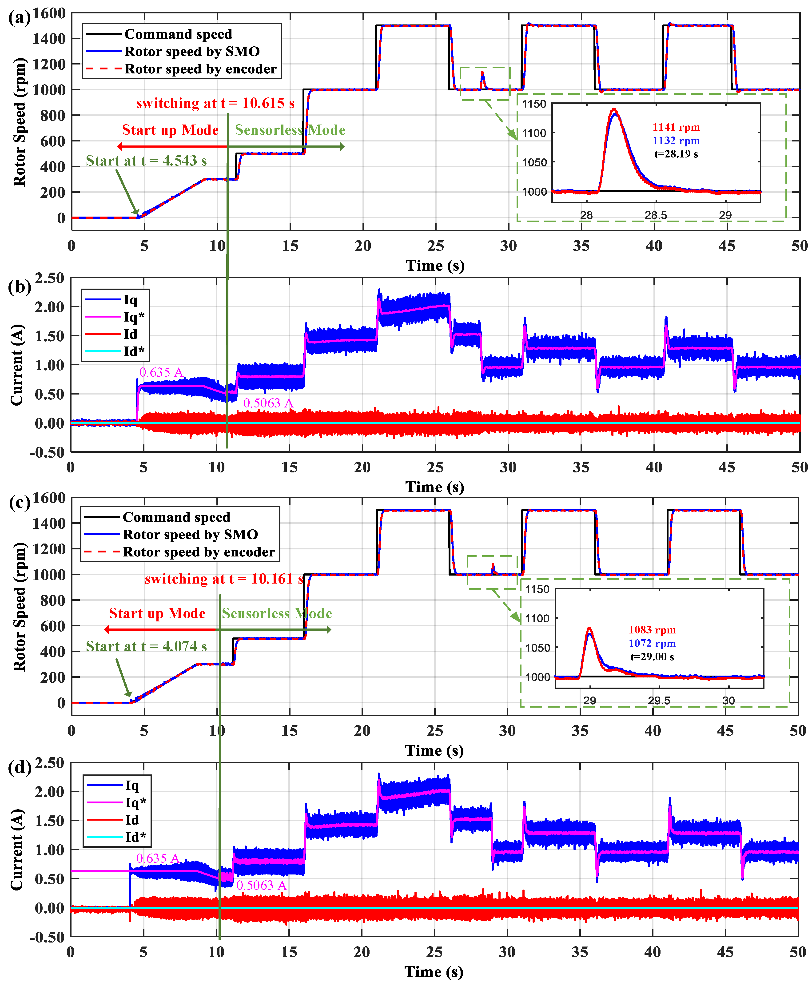Electronics 09 01371 g021