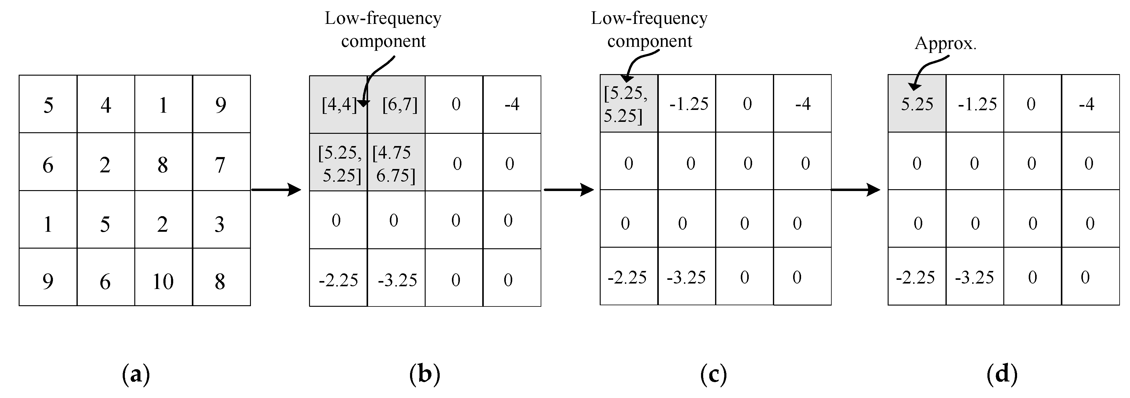 Electronics 09 01374 g002