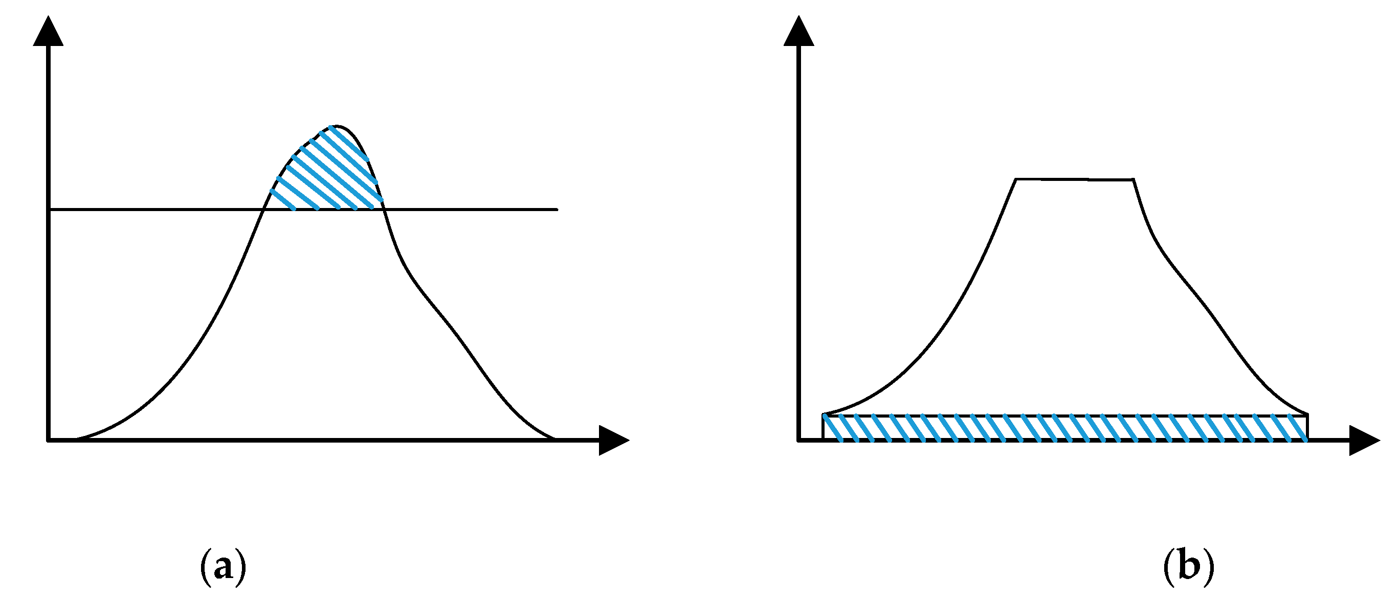 Electronics 09 01374 g003