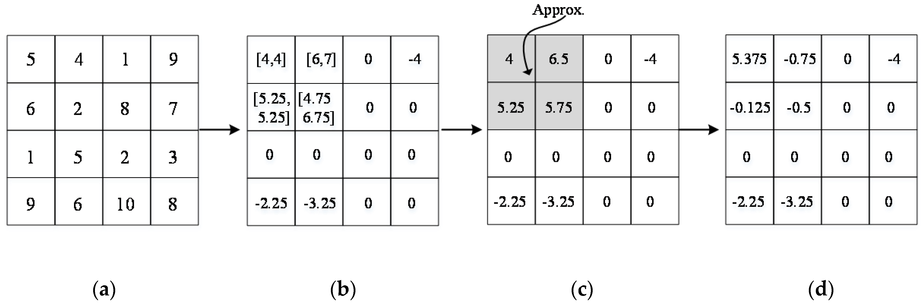 Electronics 09 01374 g004