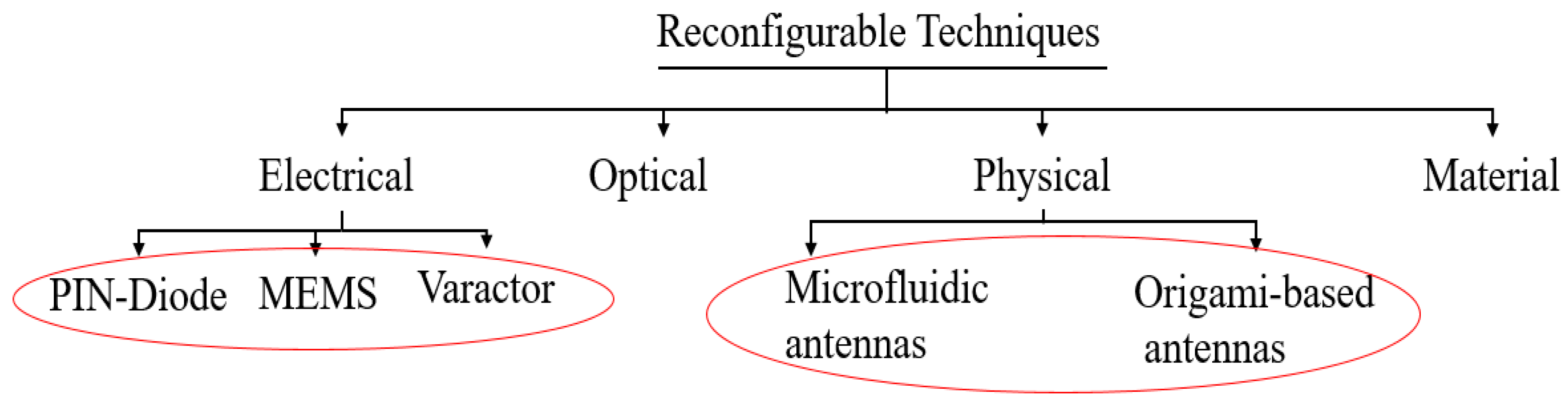 Electronics 09 01375 g001 Electronics 09 01375 g001