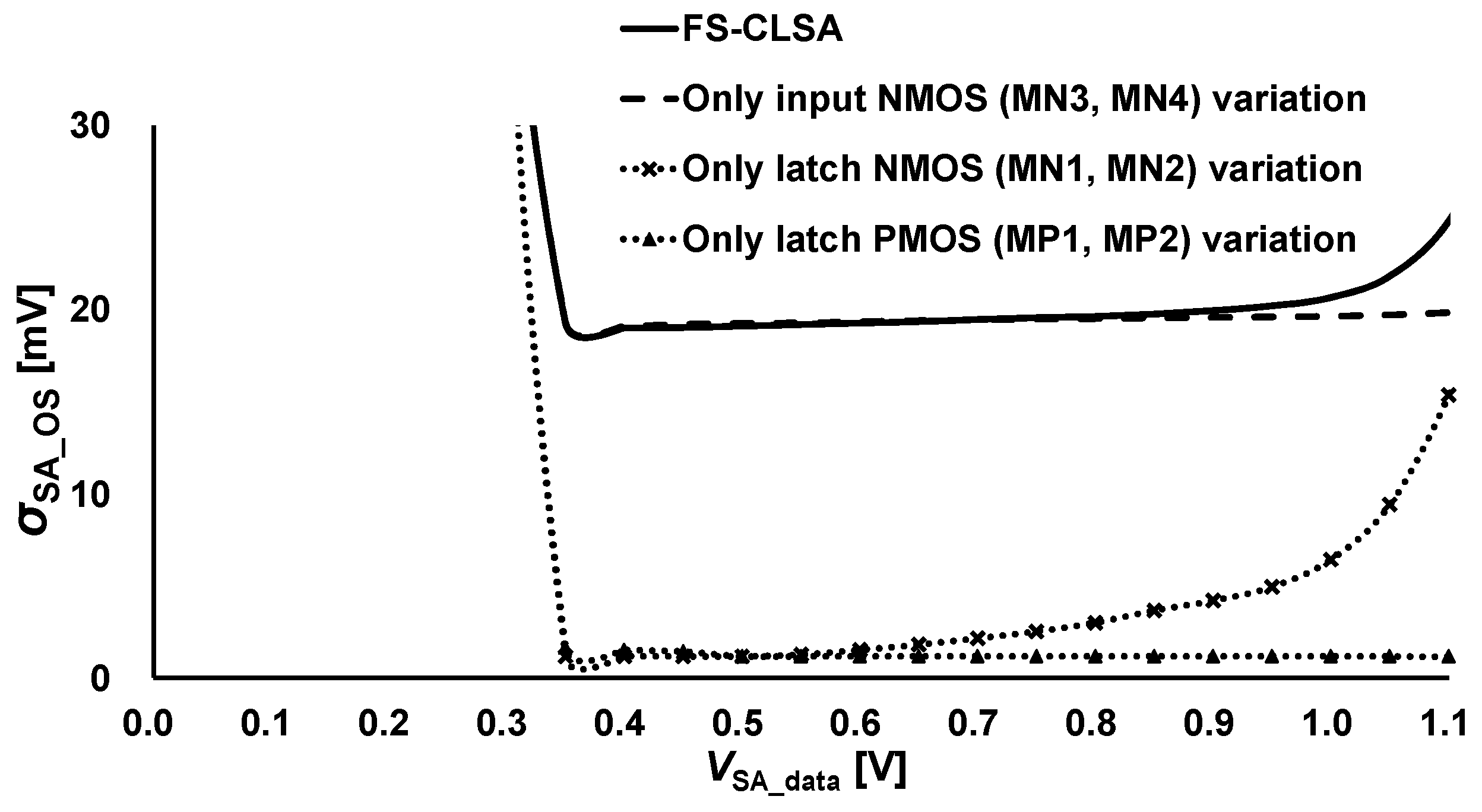 Electronics 09 01403 g007
