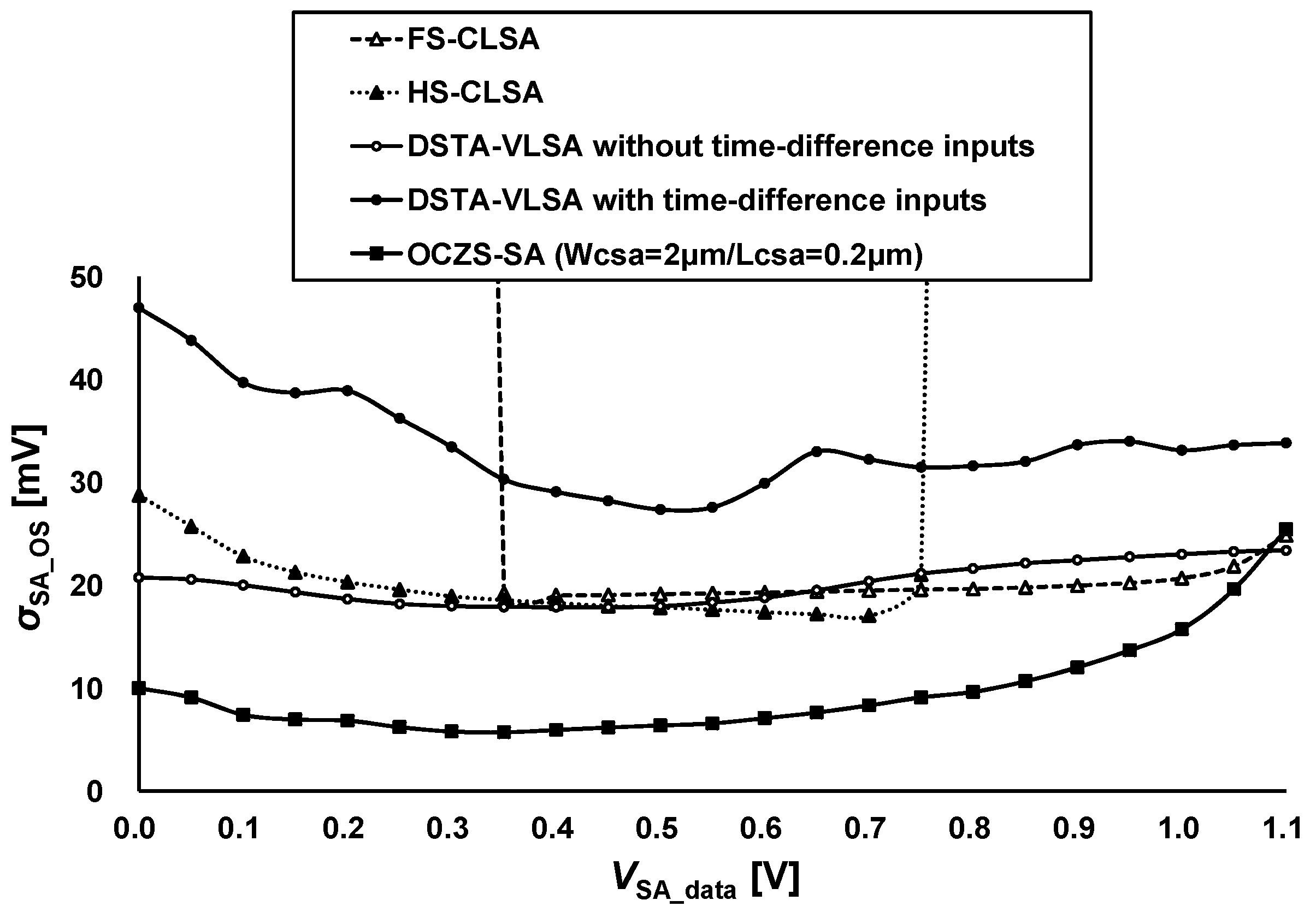 Electronics 09 01403 g008