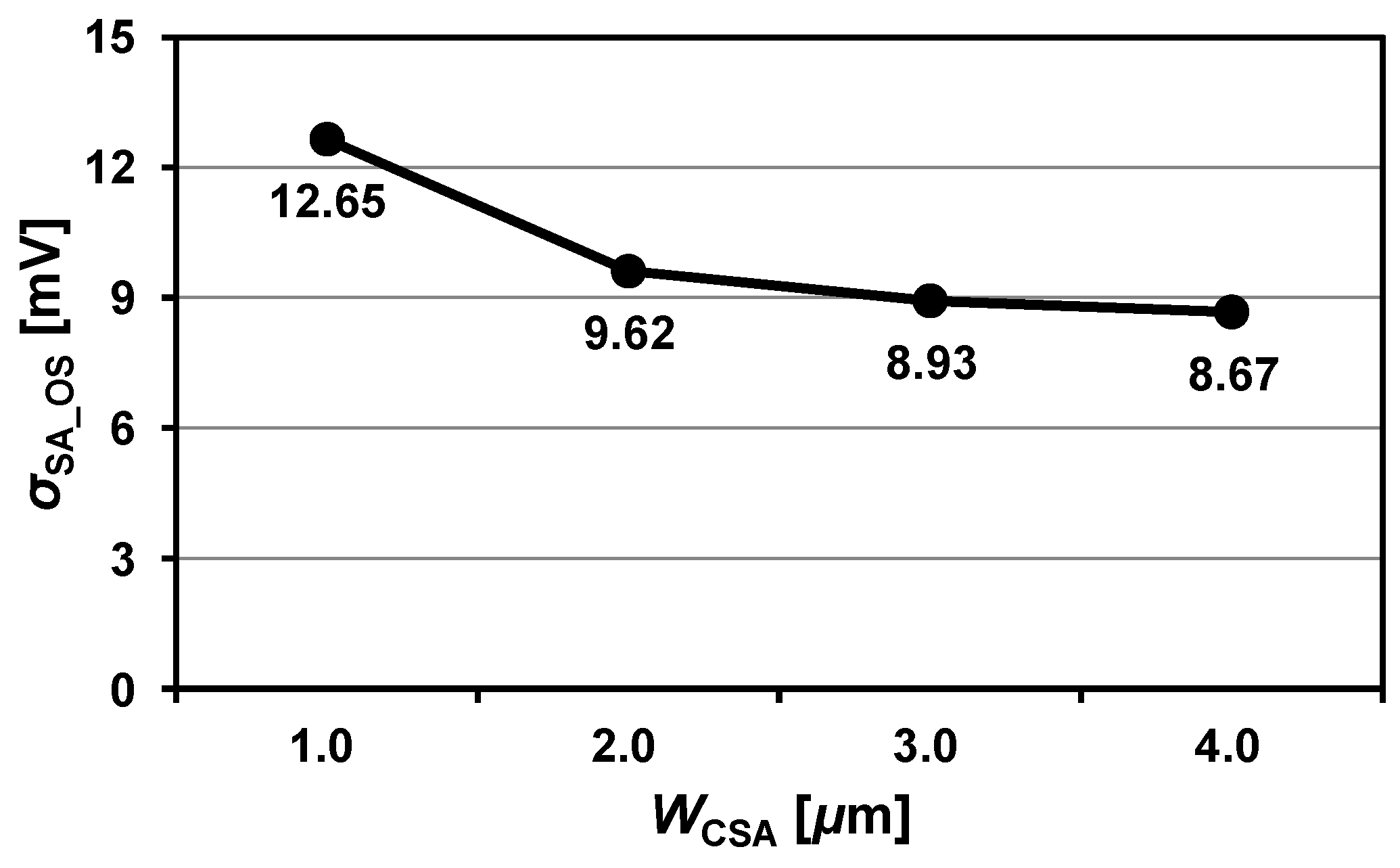Electronics 09 01403 g009