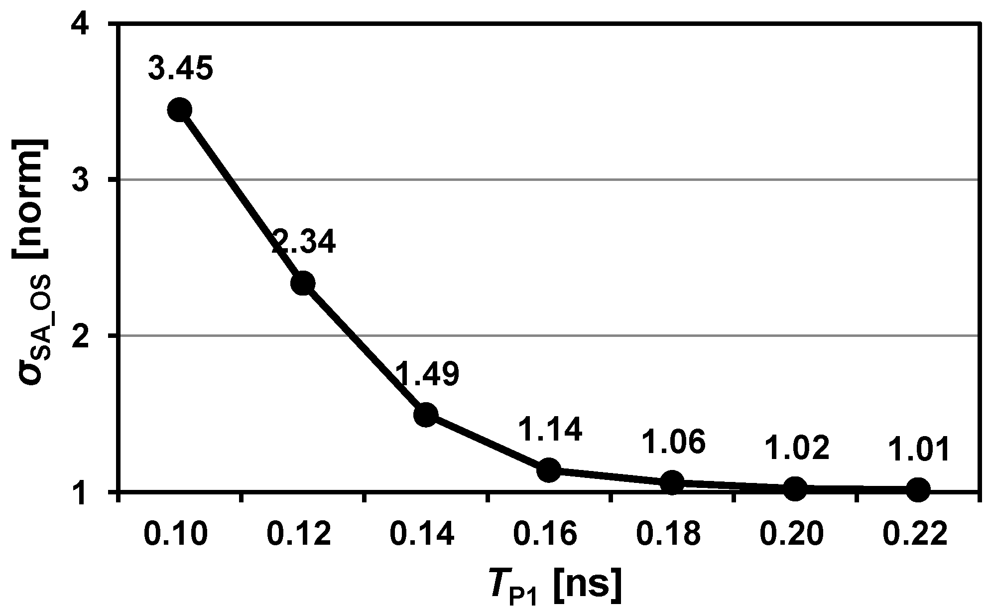 Electronics 09 01403 g010