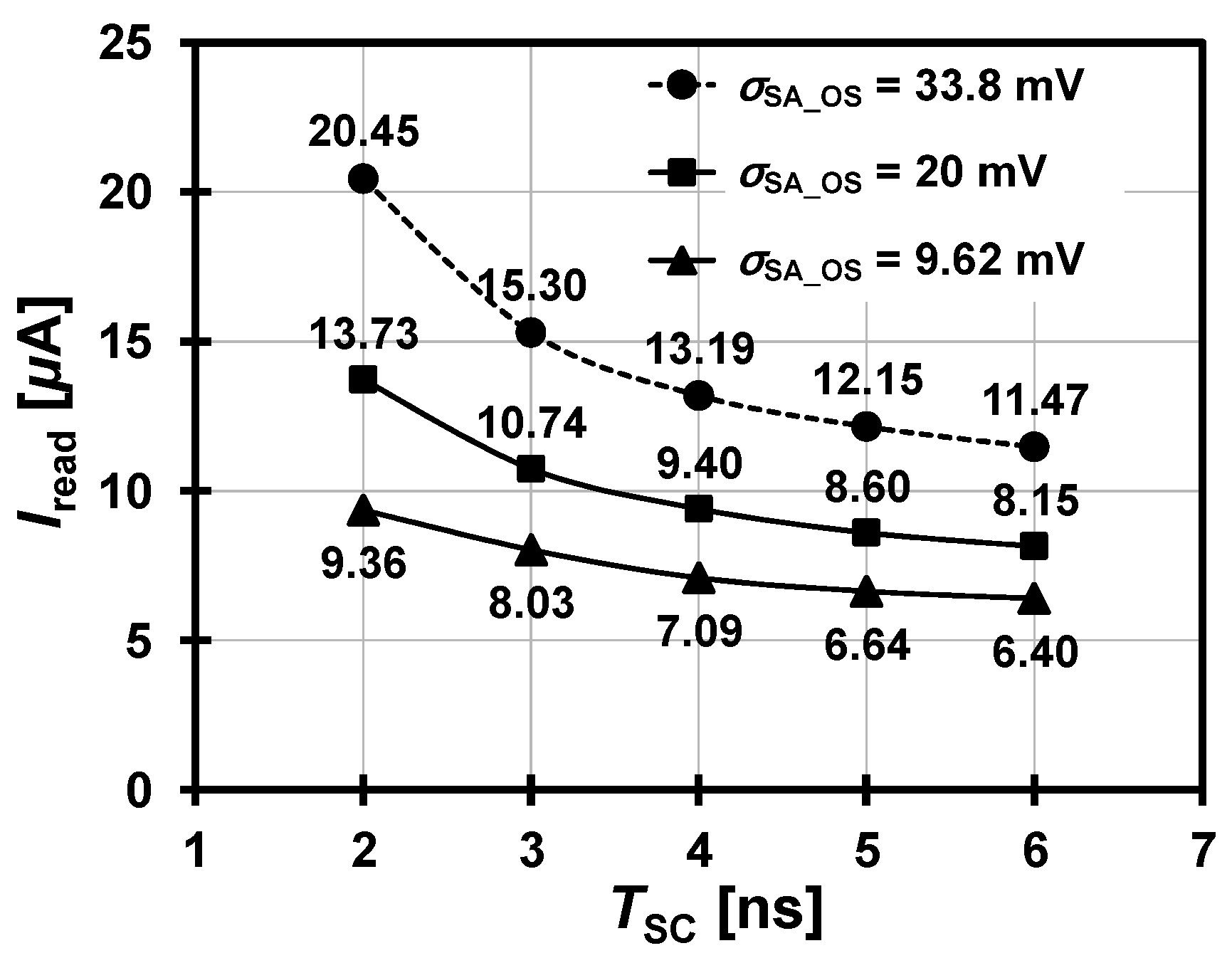 Electronics 09 01403 g012