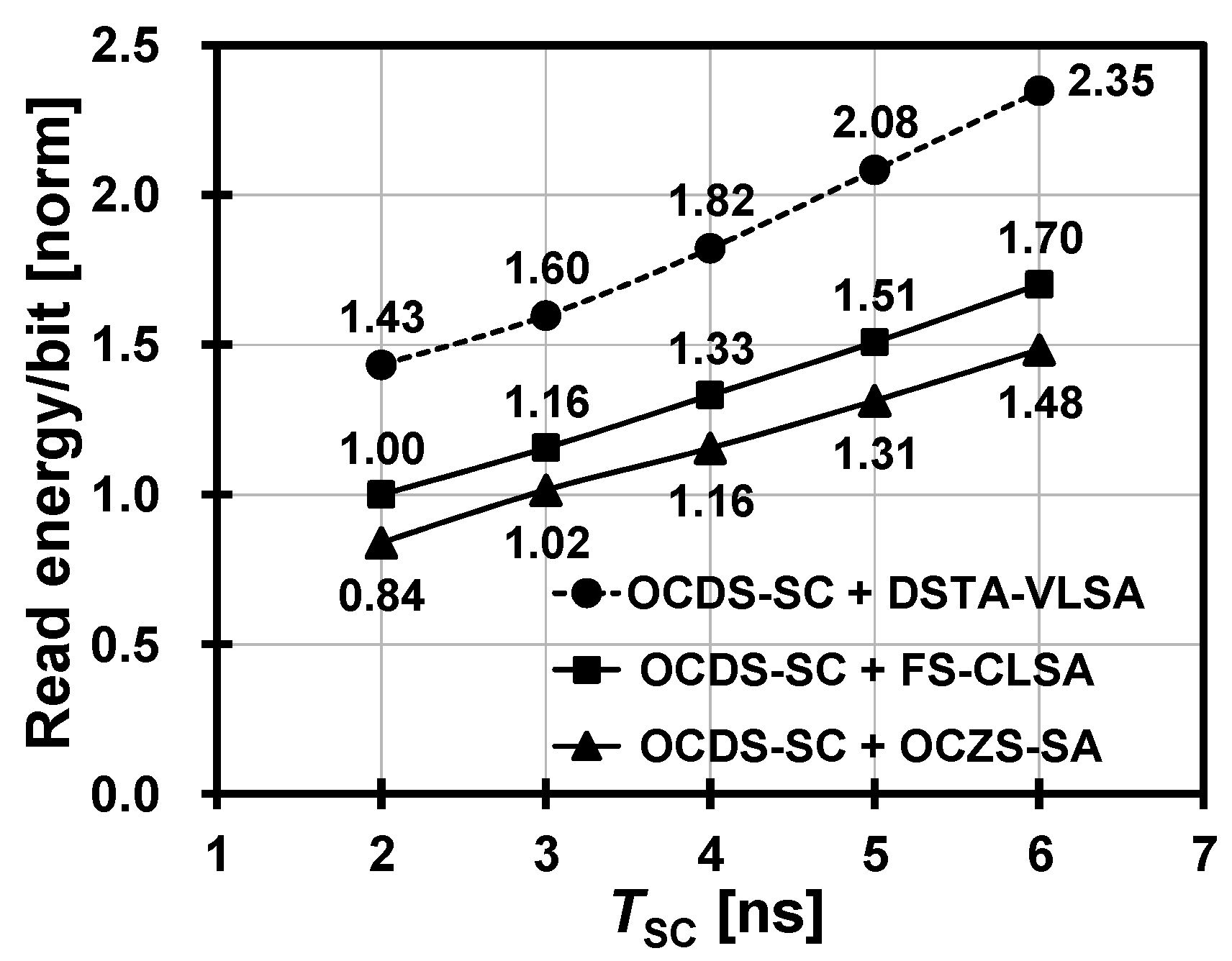 Electronics 09 01403 g013