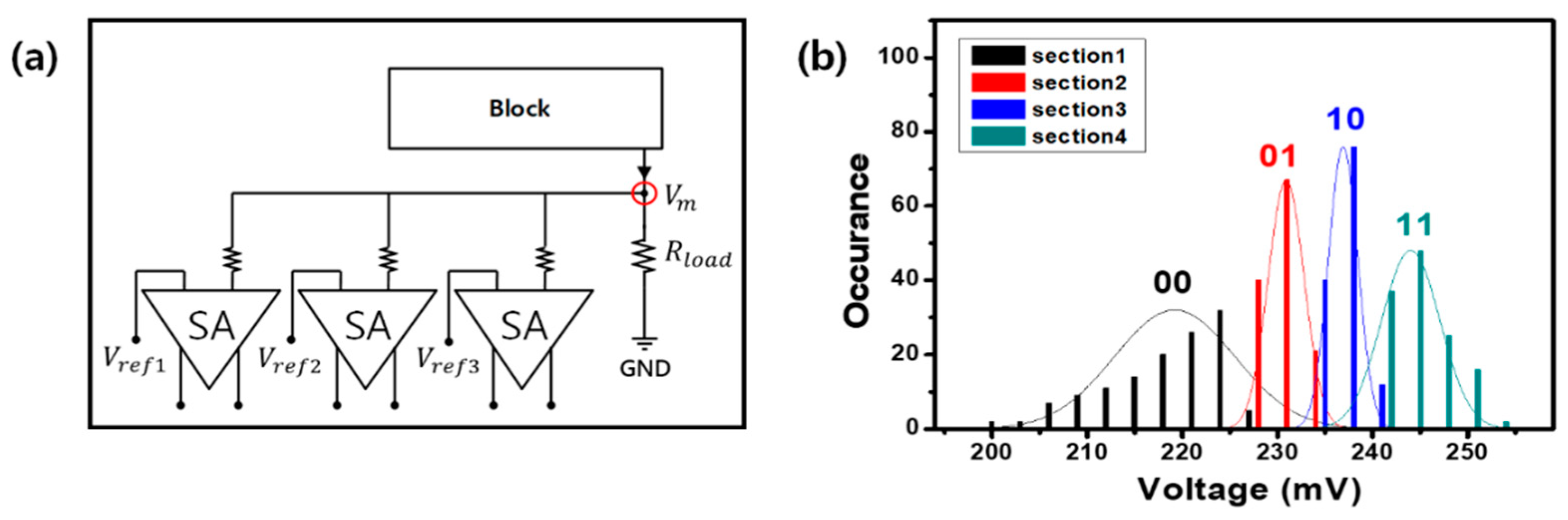 Electronics 09 01446 g005