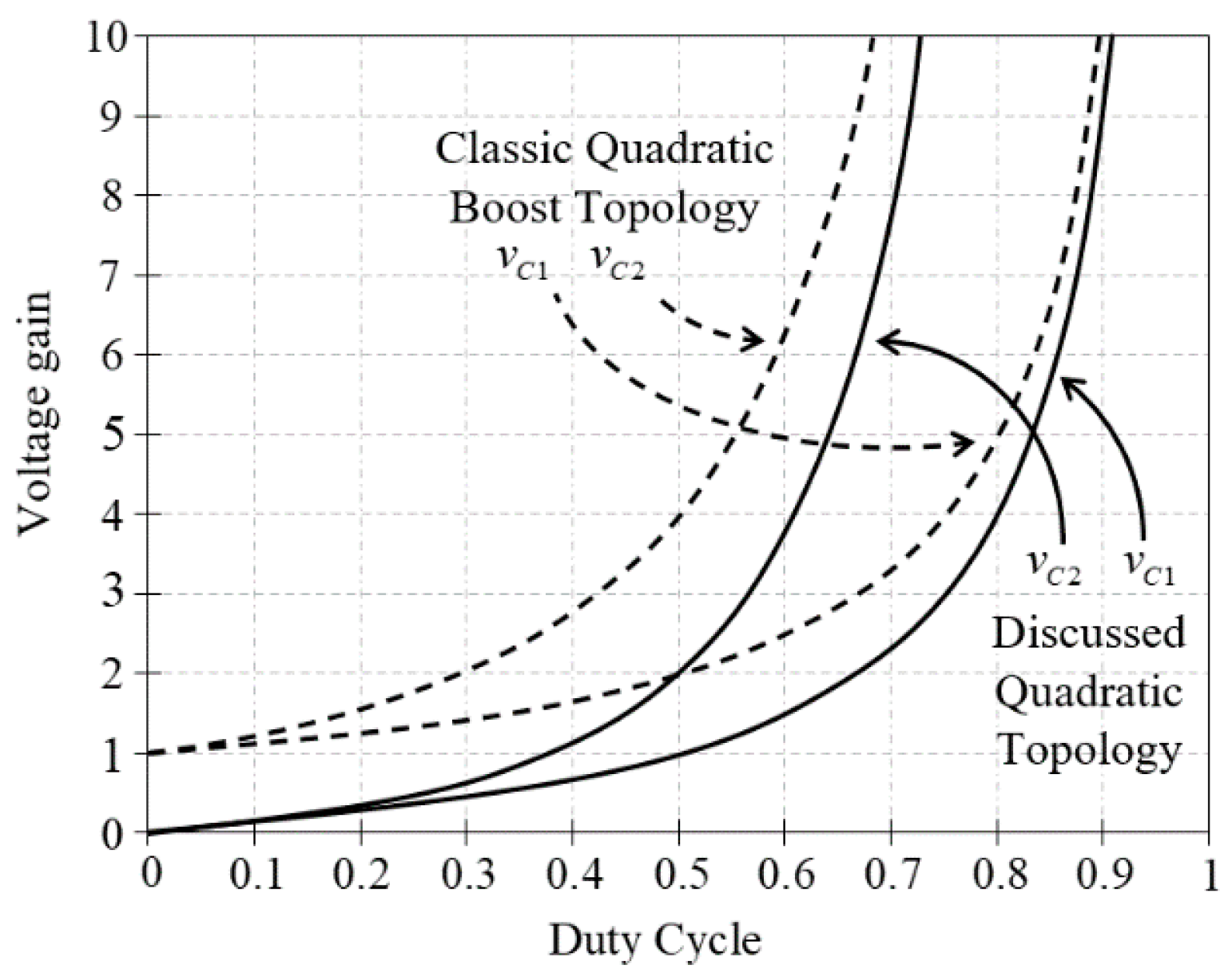 Electronics 09 01480 g003