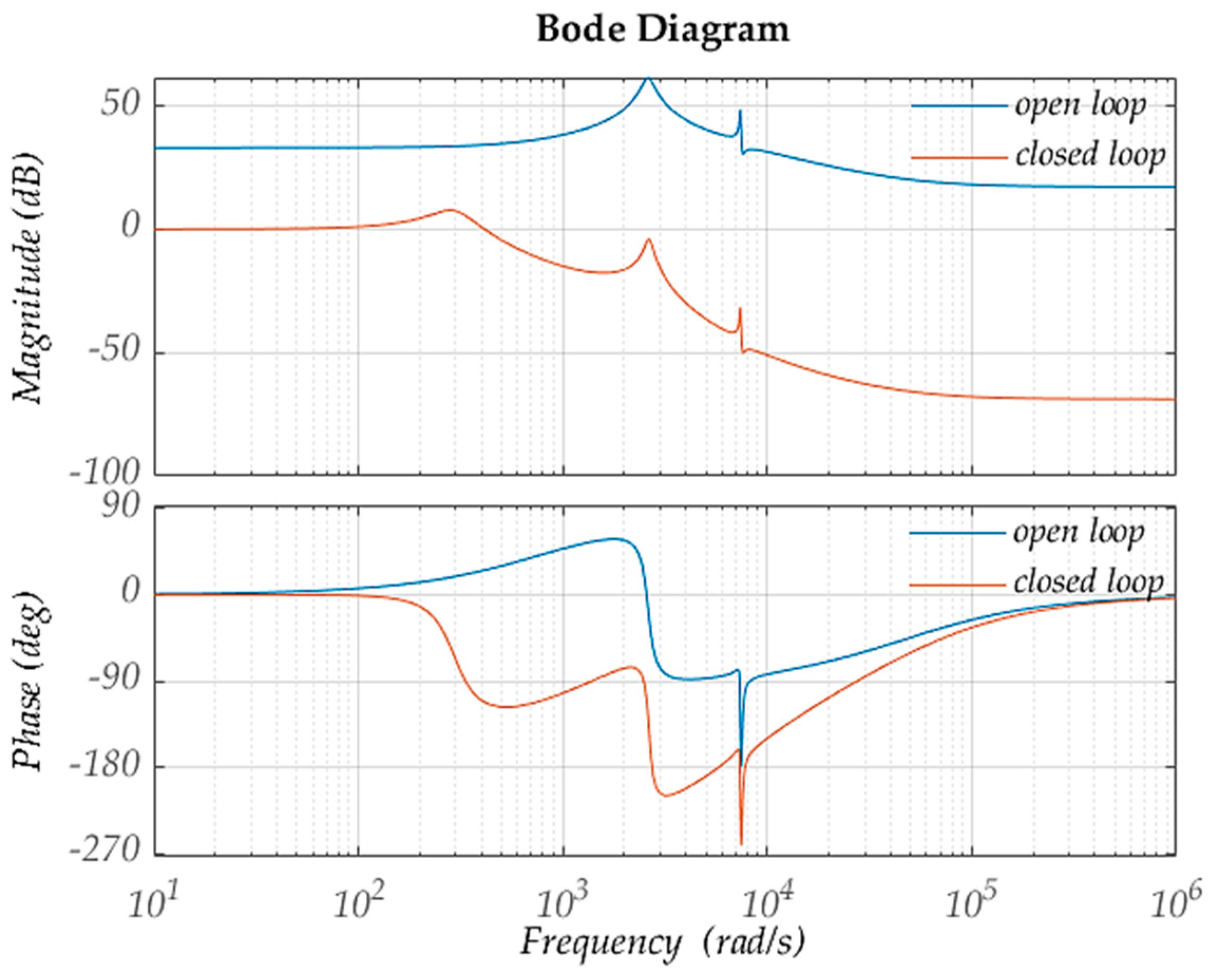 Electronics 09 01480 g012