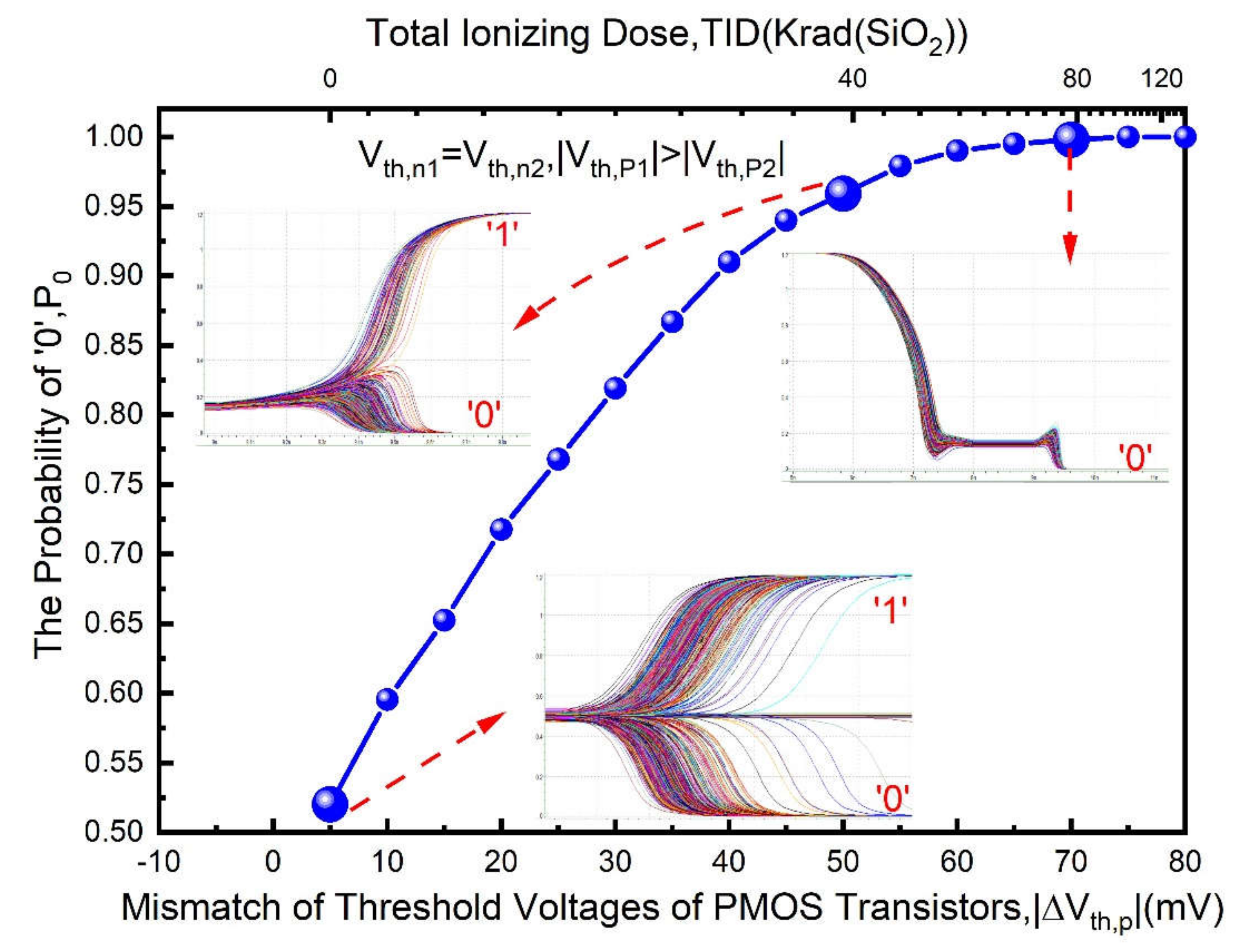 Electronics 09 01498 g005